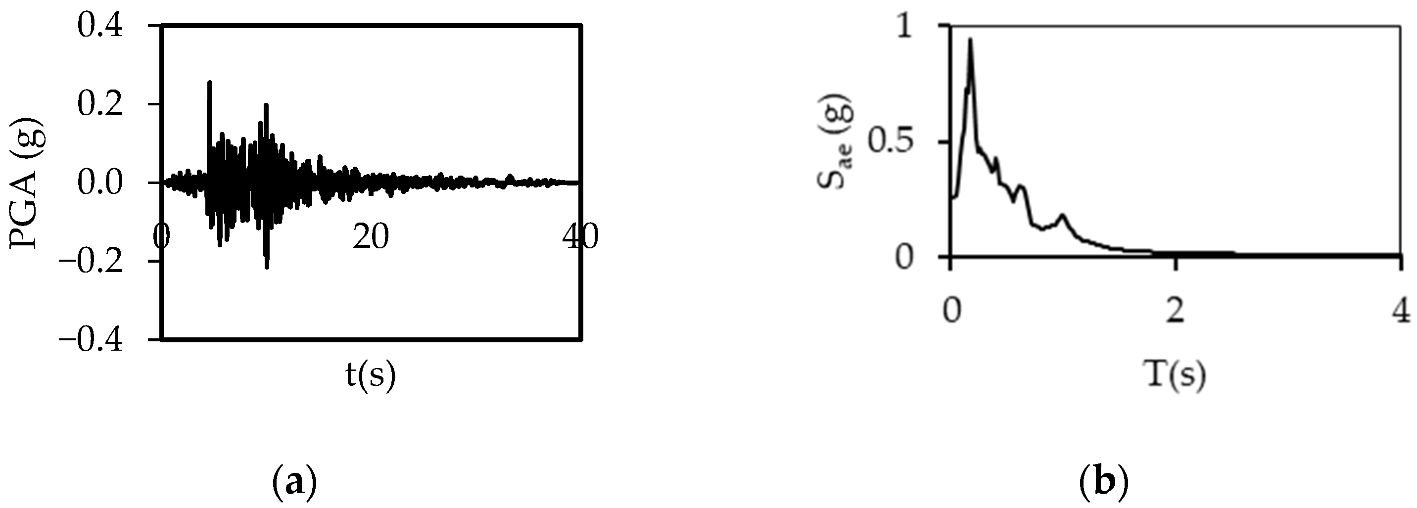 Buildings 15 00624 g0a10