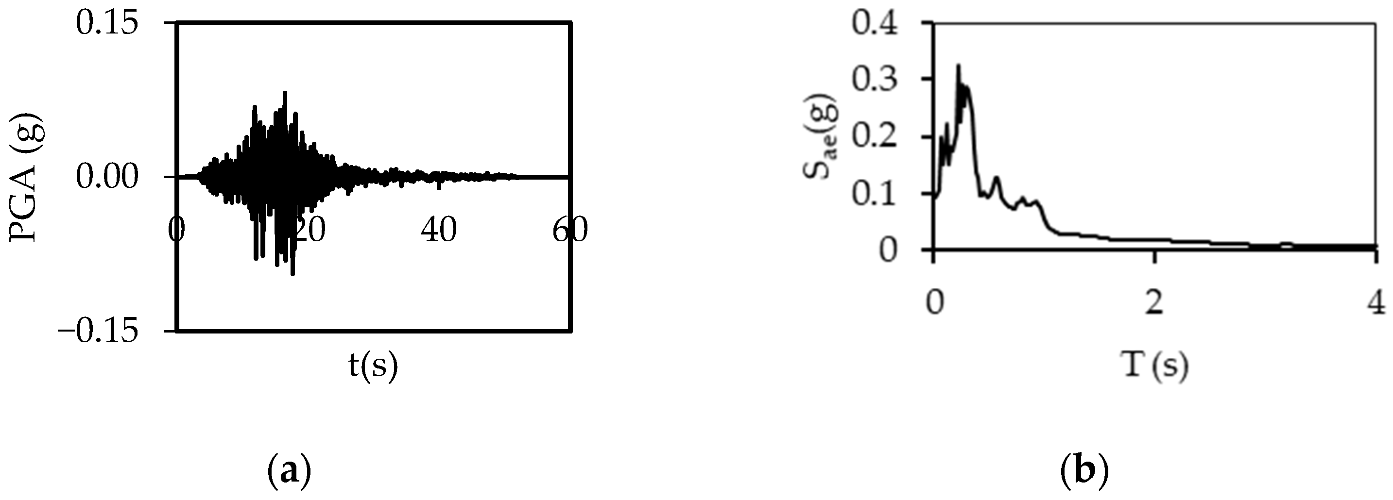 Buildings 15 00624 g0a11