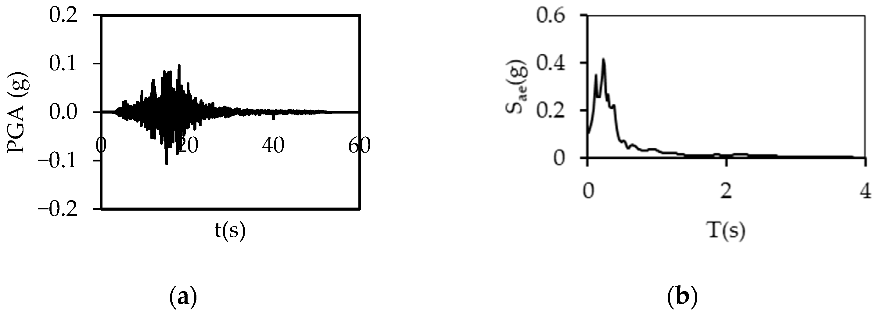 Buildings 15 00624 g0a12