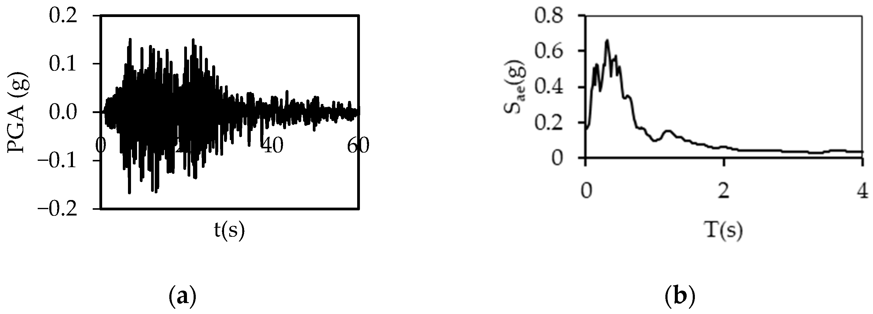 Buildings 15 00624 g0a13