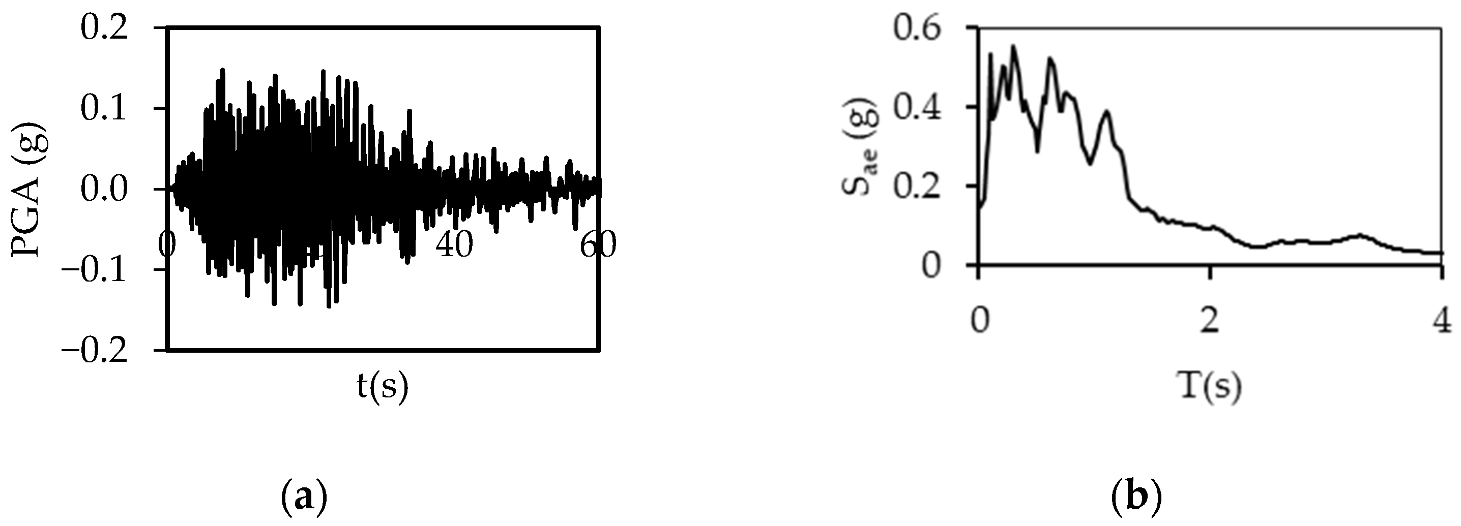 Buildings 15 00624 g0a14