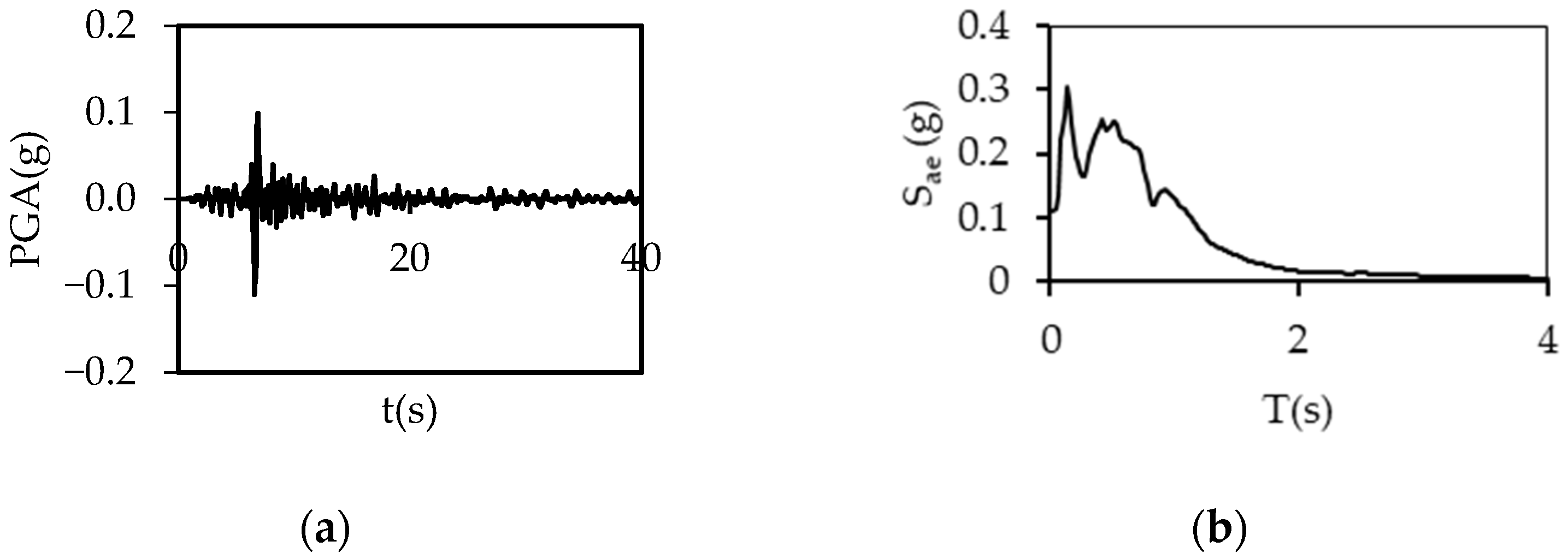 Buildings 15 00624 g0a16
