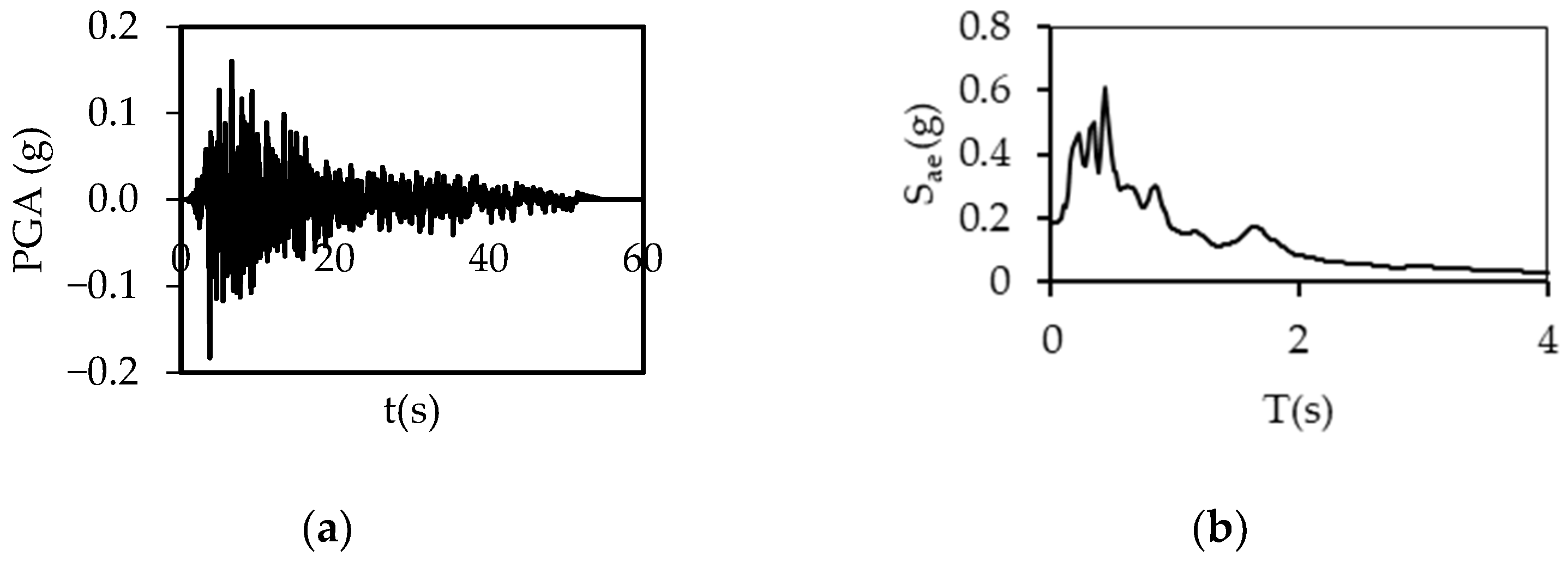 Buildings 15 00624 g0a18