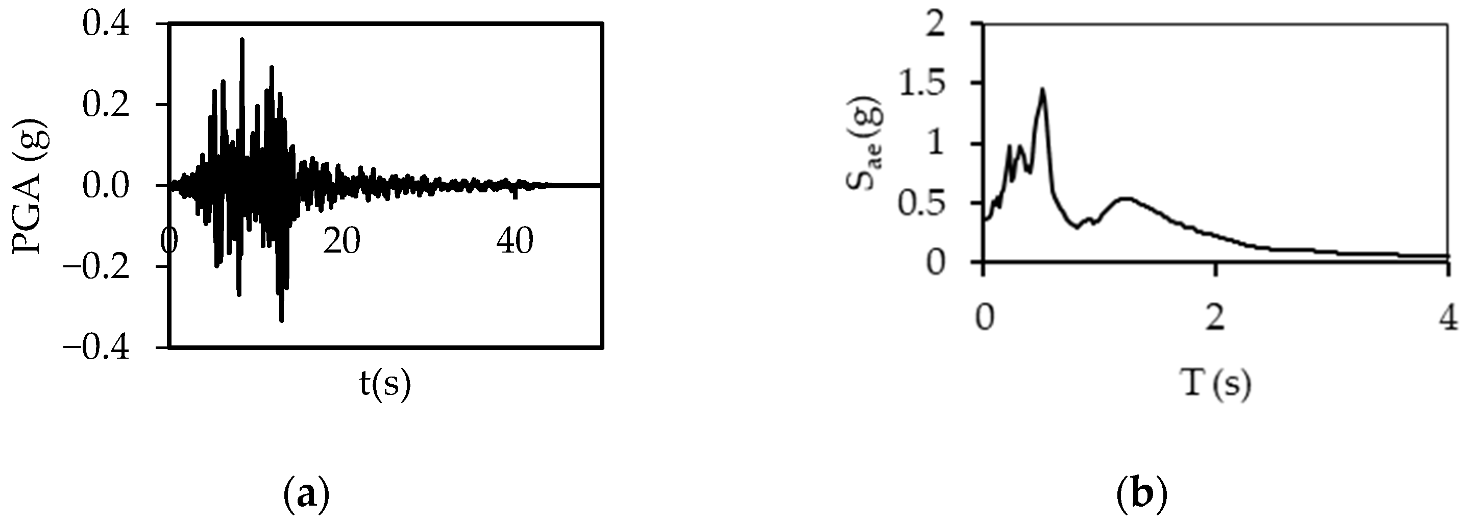 Buildings 15 00624 g0a2