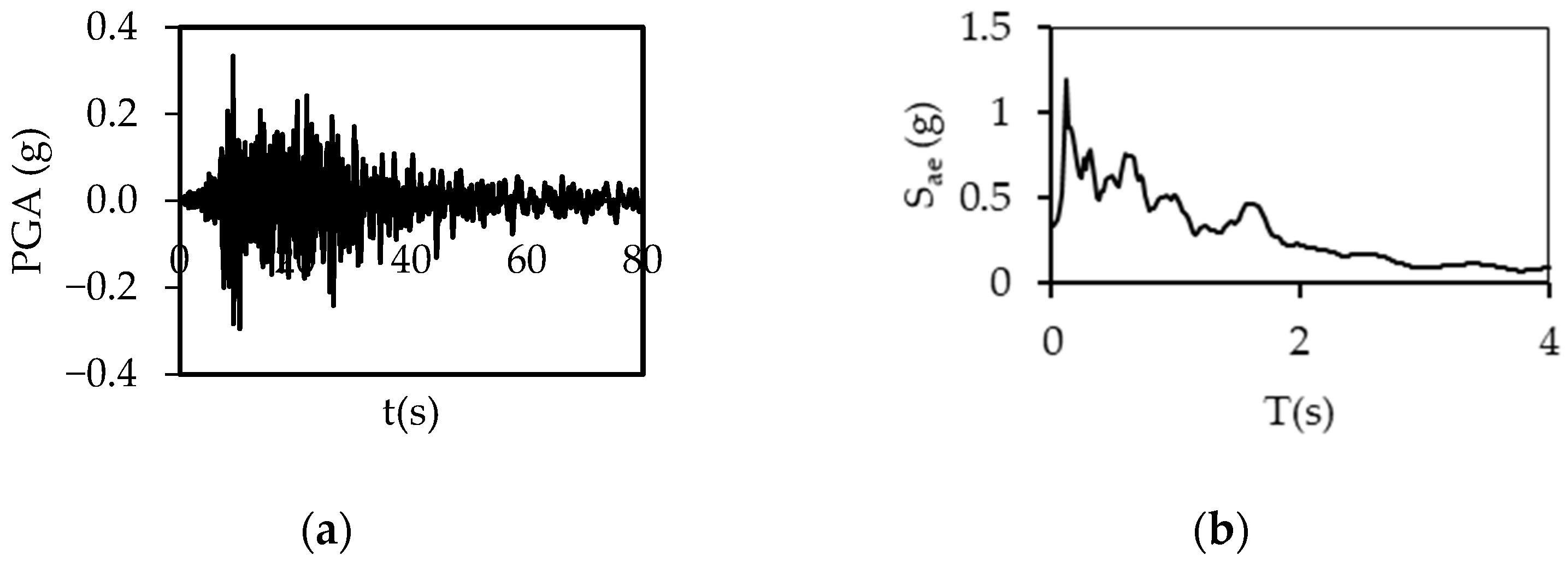 Buildings 15 00624 g0a20