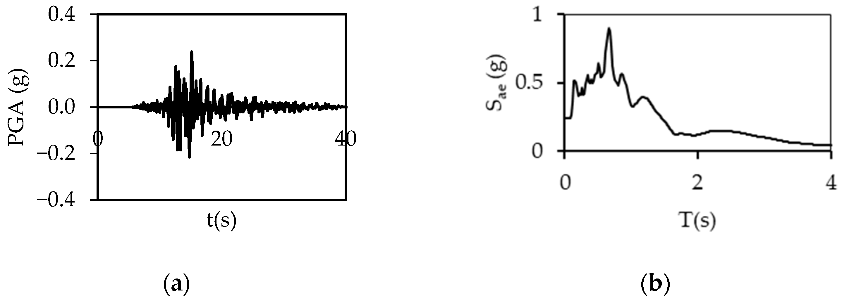 Buildings 15 00624 g0a21