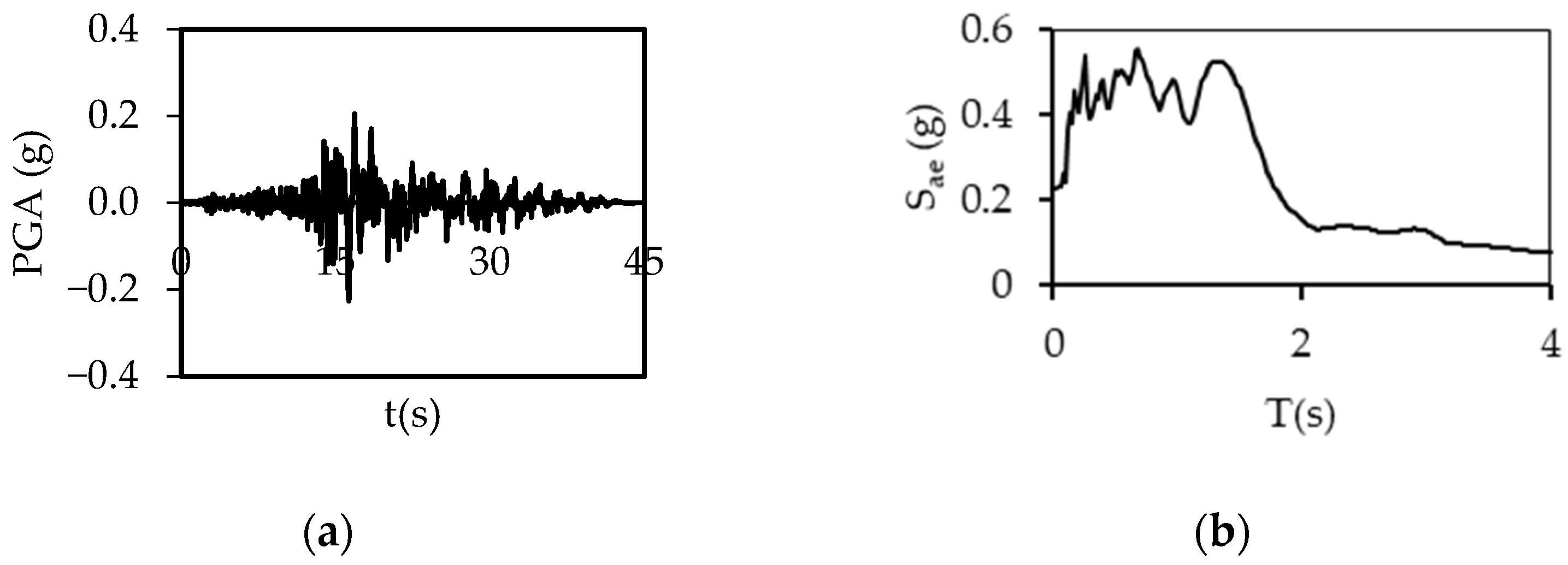 Buildings 15 00624 g0a25