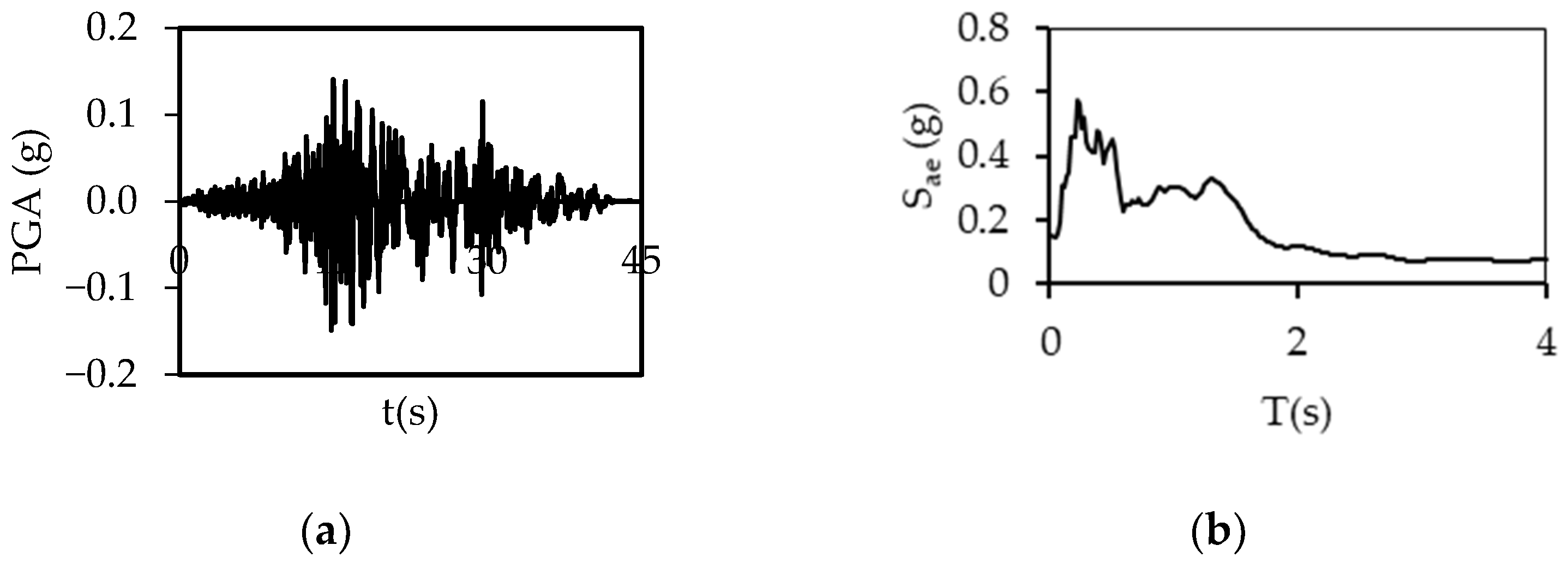 Buildings 15 00624 g0a26