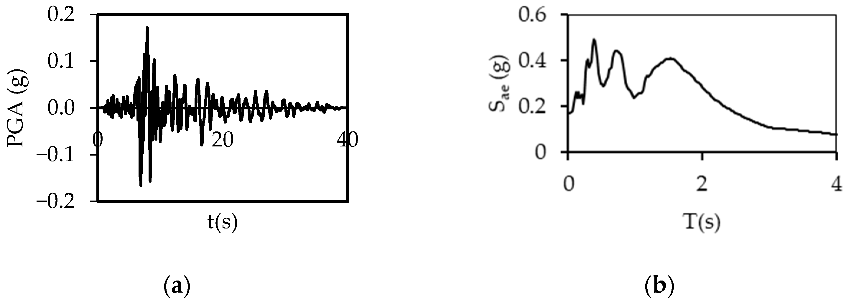 Buildings 15 00624 g0a27