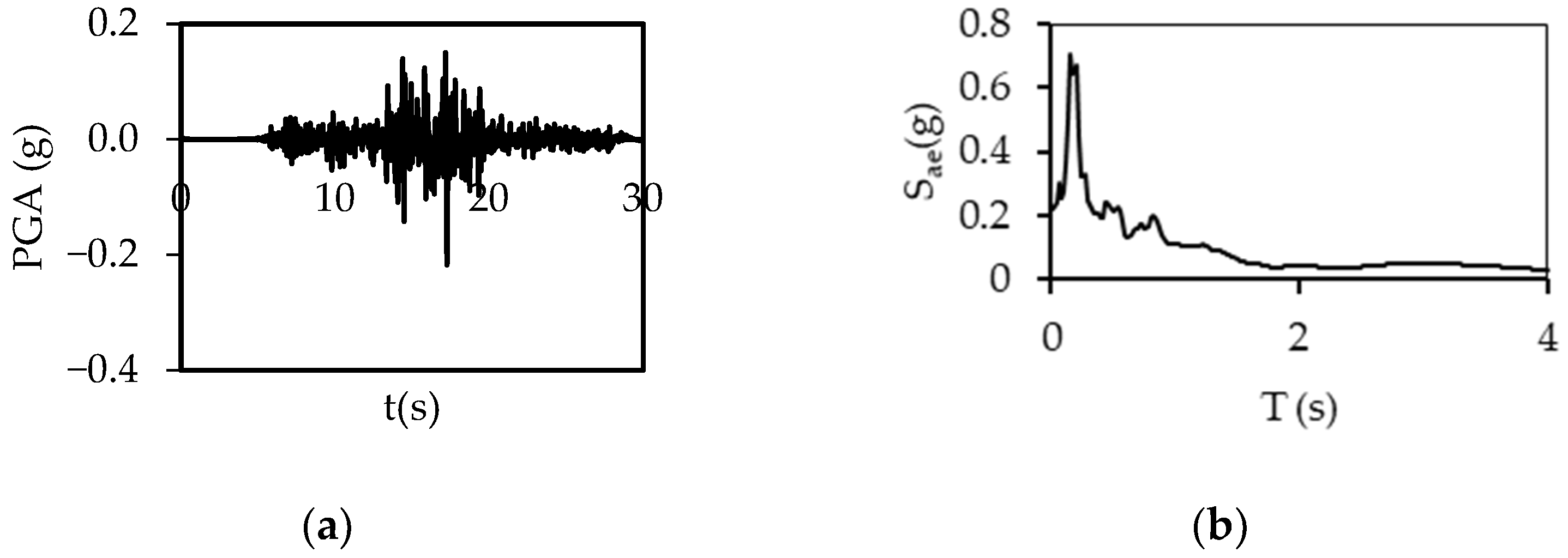 Buildings 15 00624 g0a3