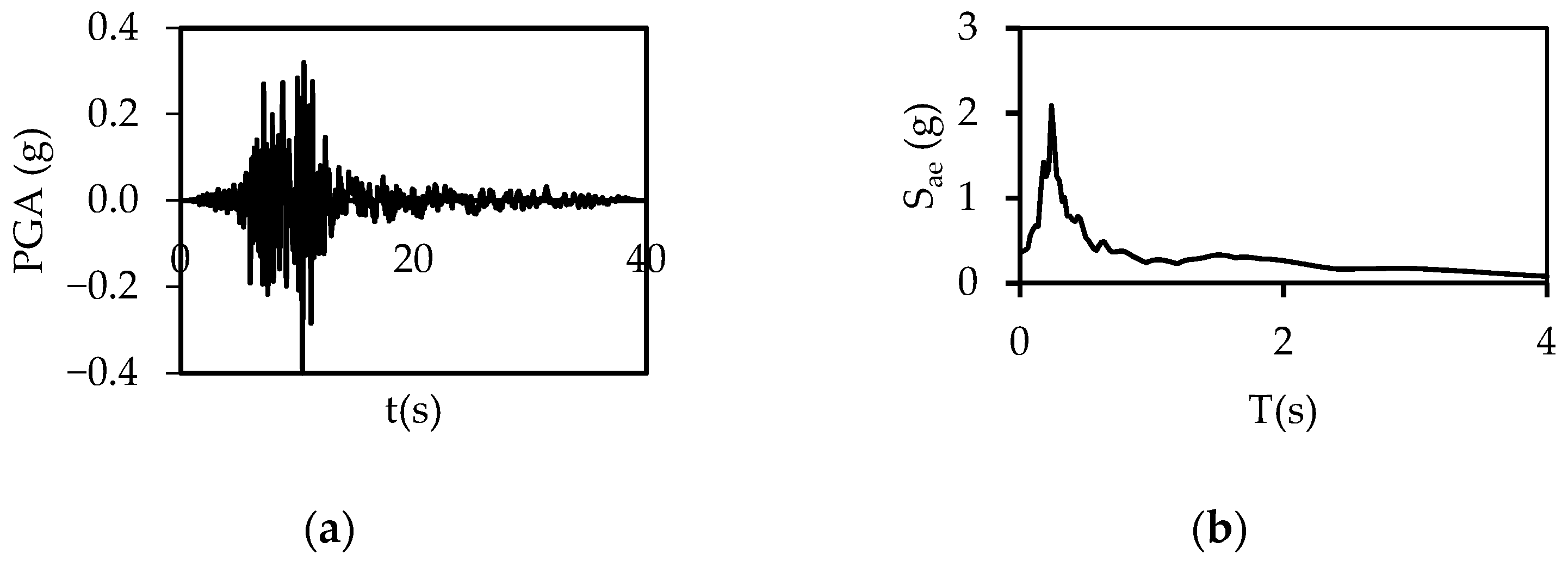 Buildings 15 00624 g0a30