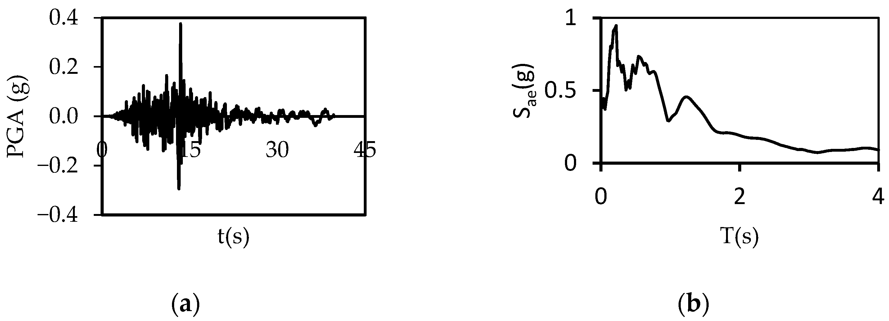 Buildings 15 00624 g0a31