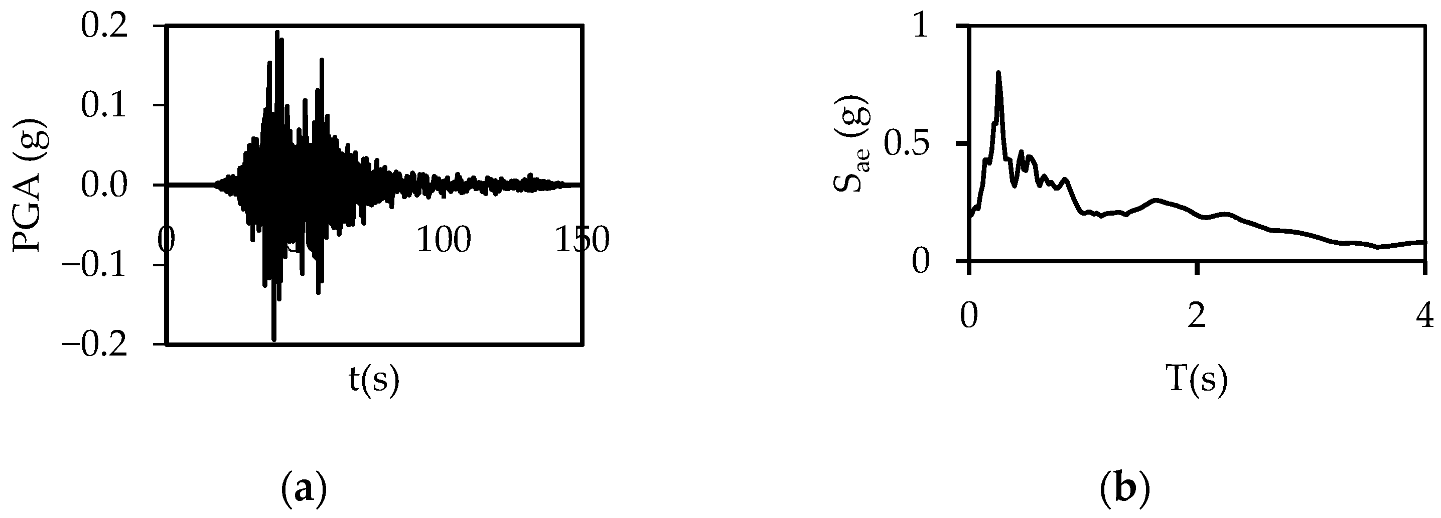 Buildings 15 00624 g0a33