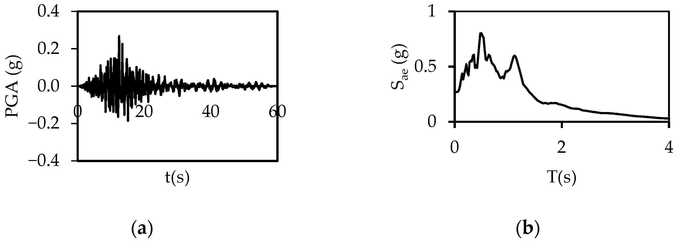 Buildings 15 00624 g0a37