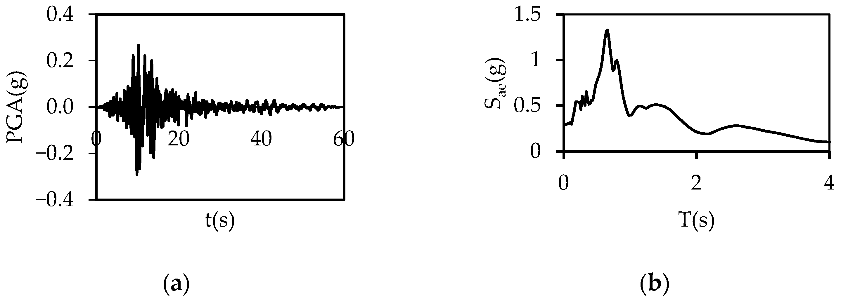 Buildings 15 00624 g0a38