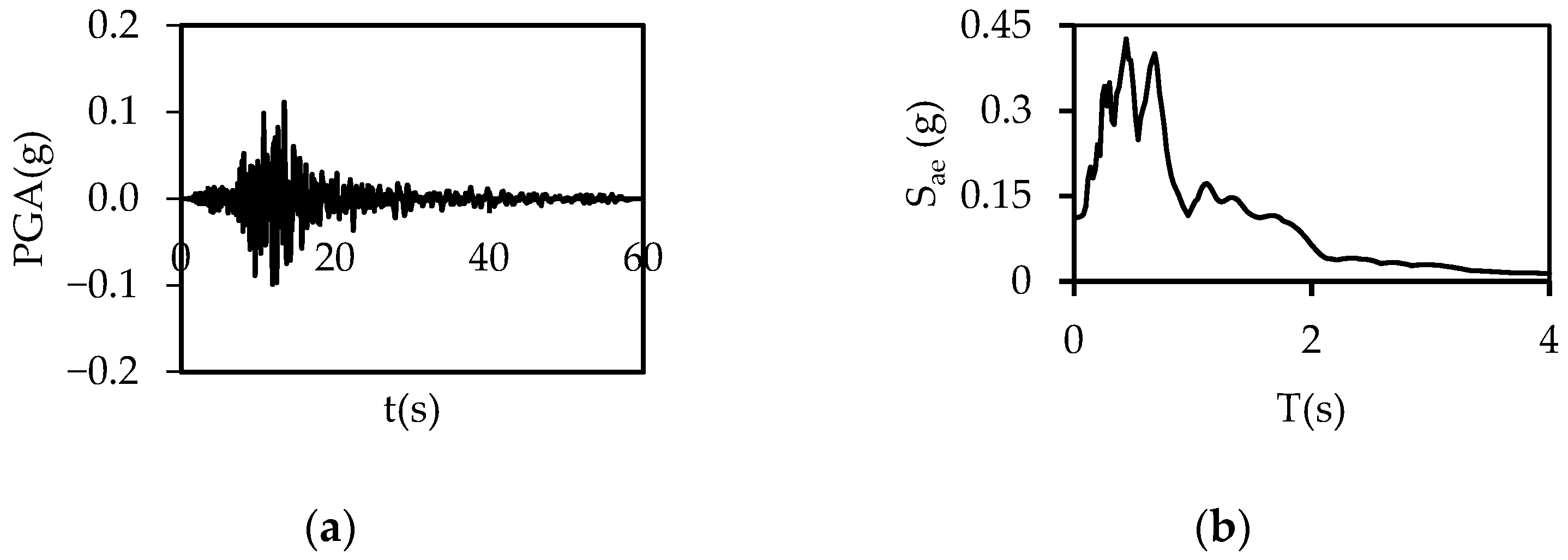Buildings 15 00624 g0a39