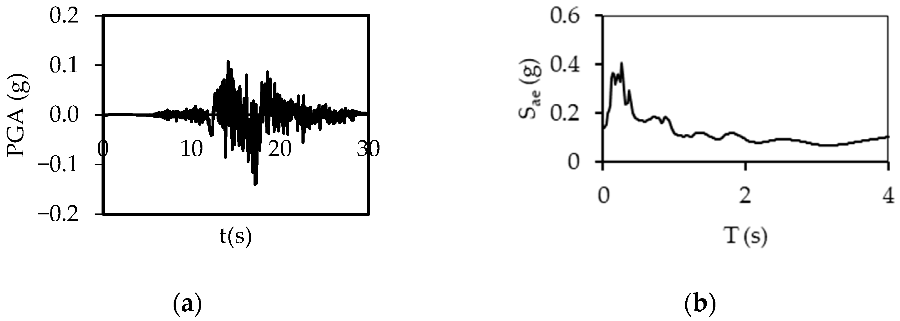 Buildings 15 00624 g0a4