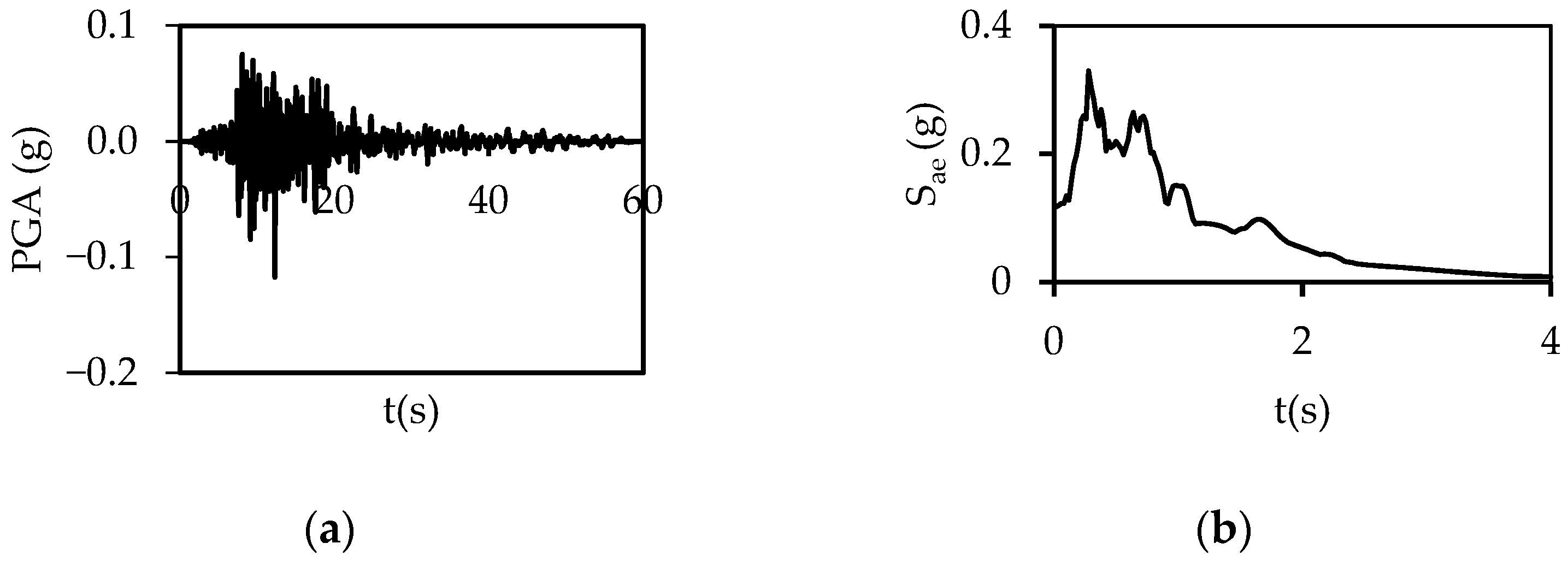 Buildings 15 00624 g0a40