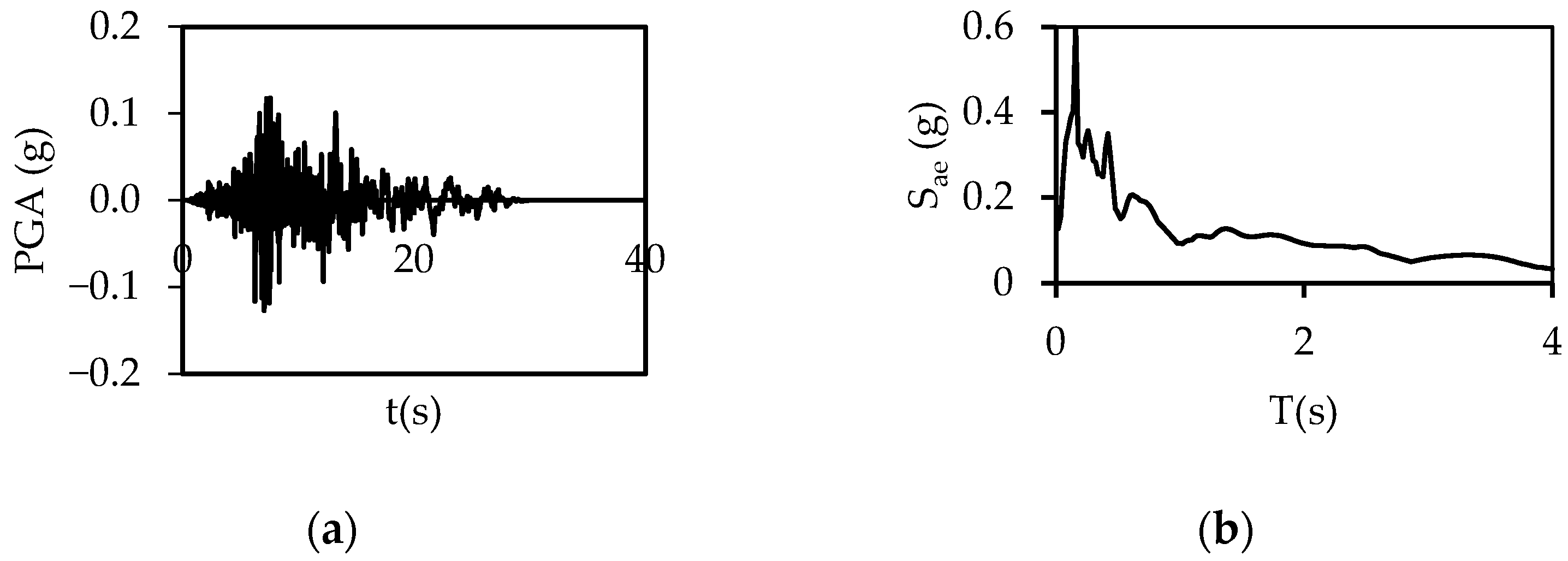 Buildings 15 00624 g0a42