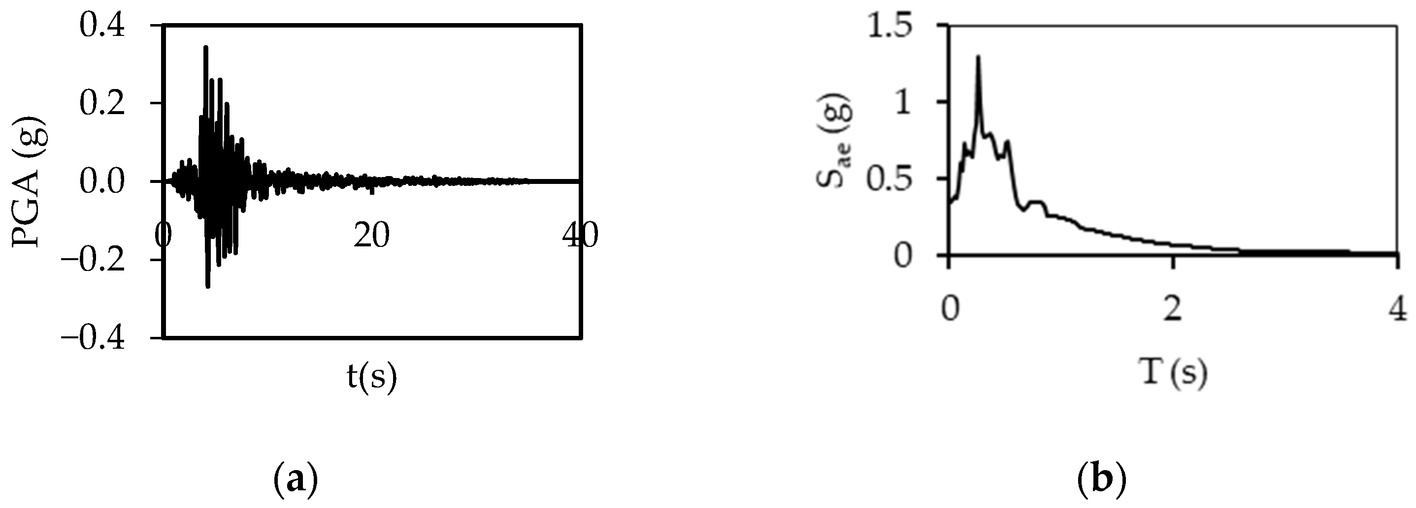 Buildings 15 00624 g0a5