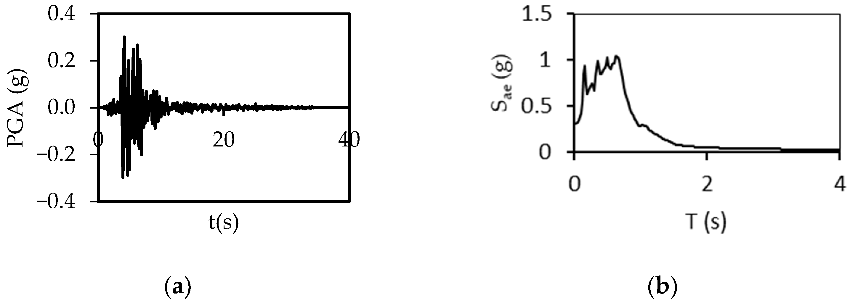 Buildings 15 00624 g0a6