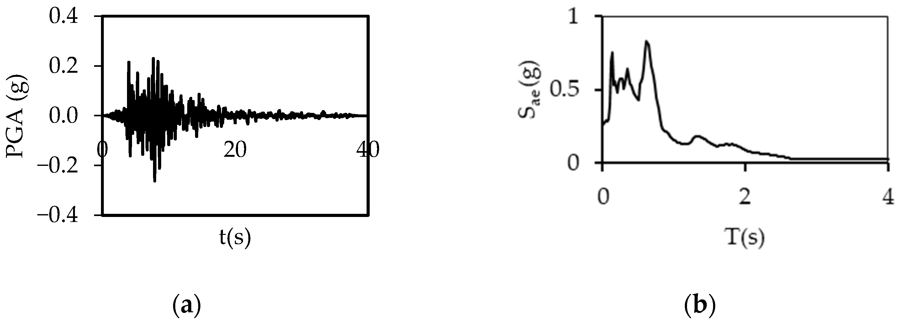 Buildings 15 00624 g0a8