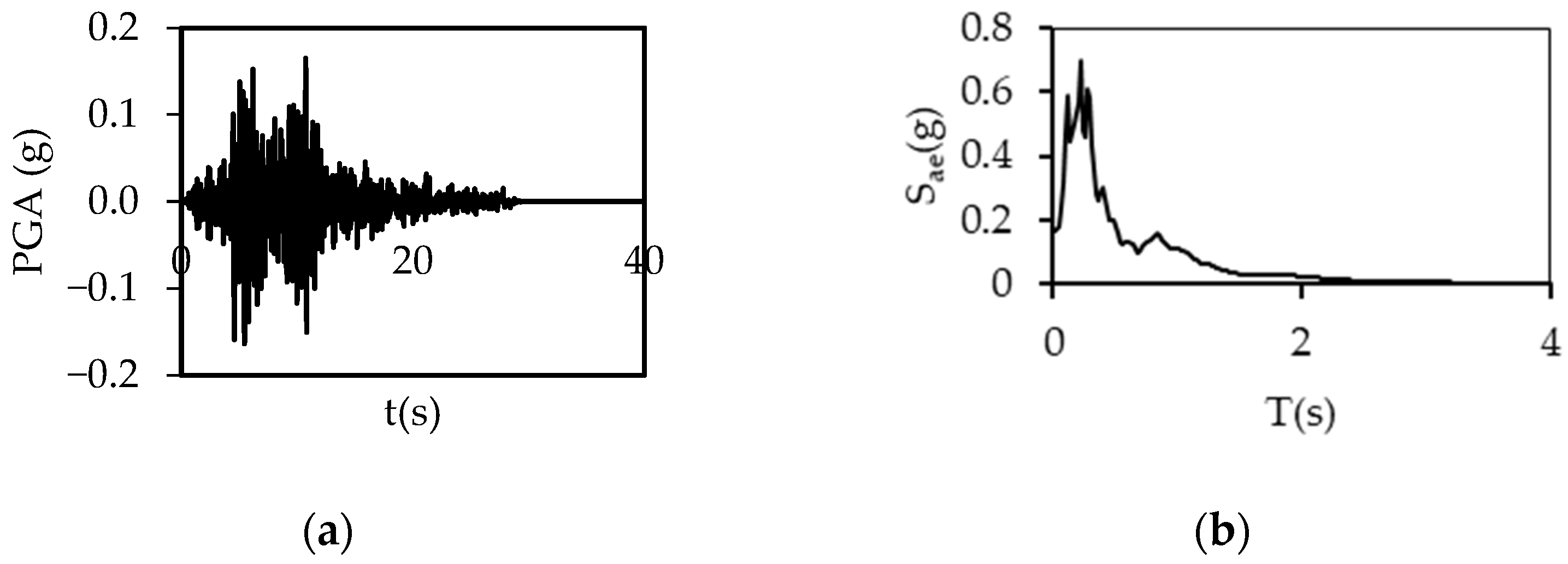 Buildings 15 00624 g0a9