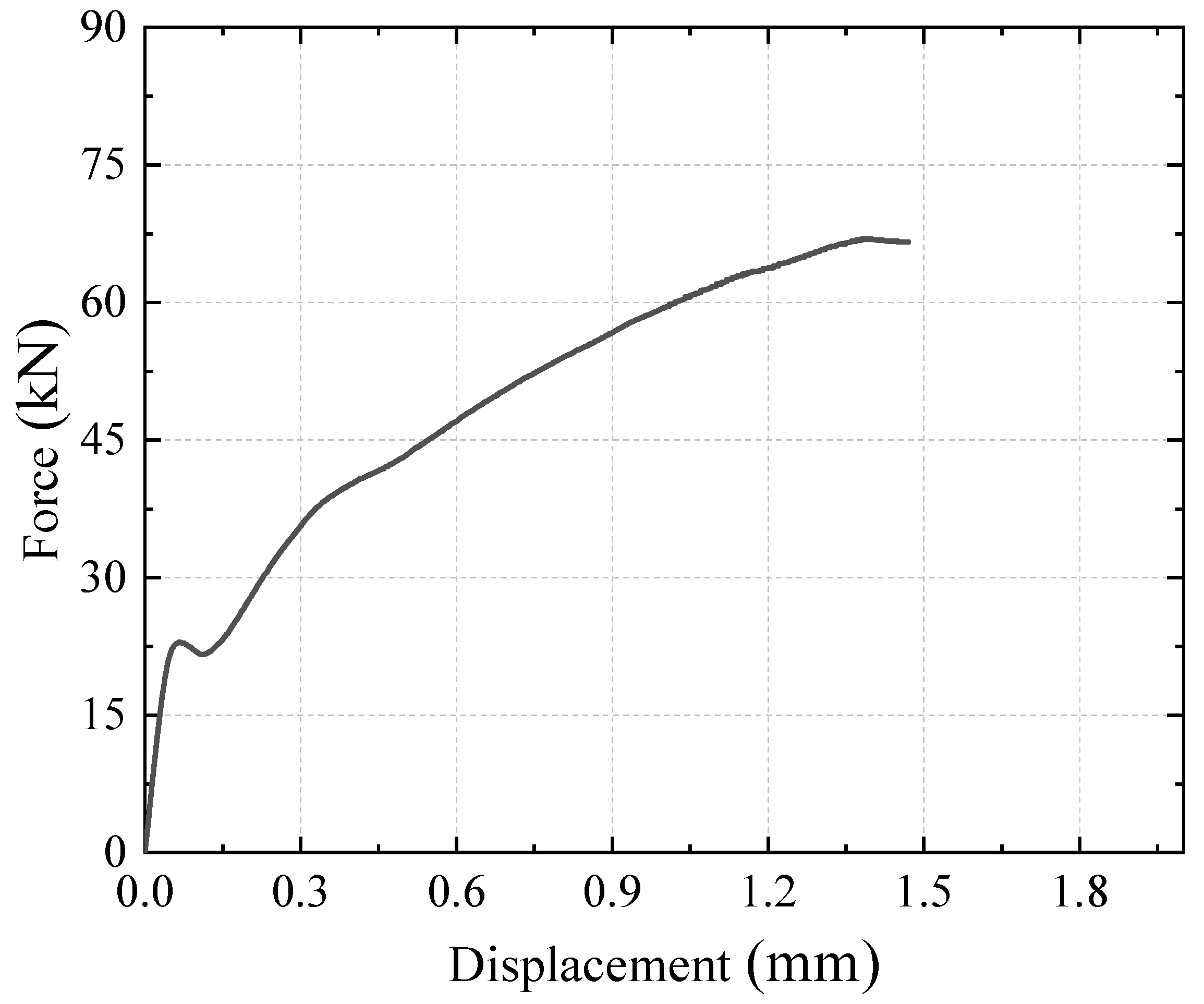 Buildings 15 00625 g003