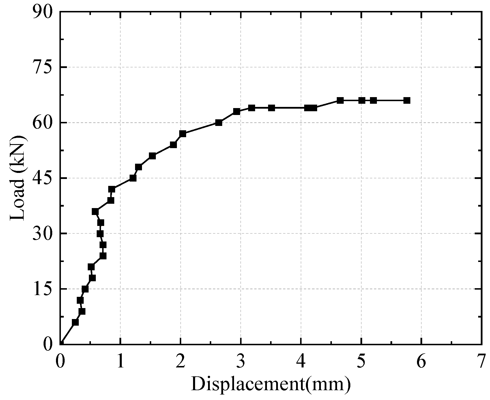 Buildings 15 00625 g008