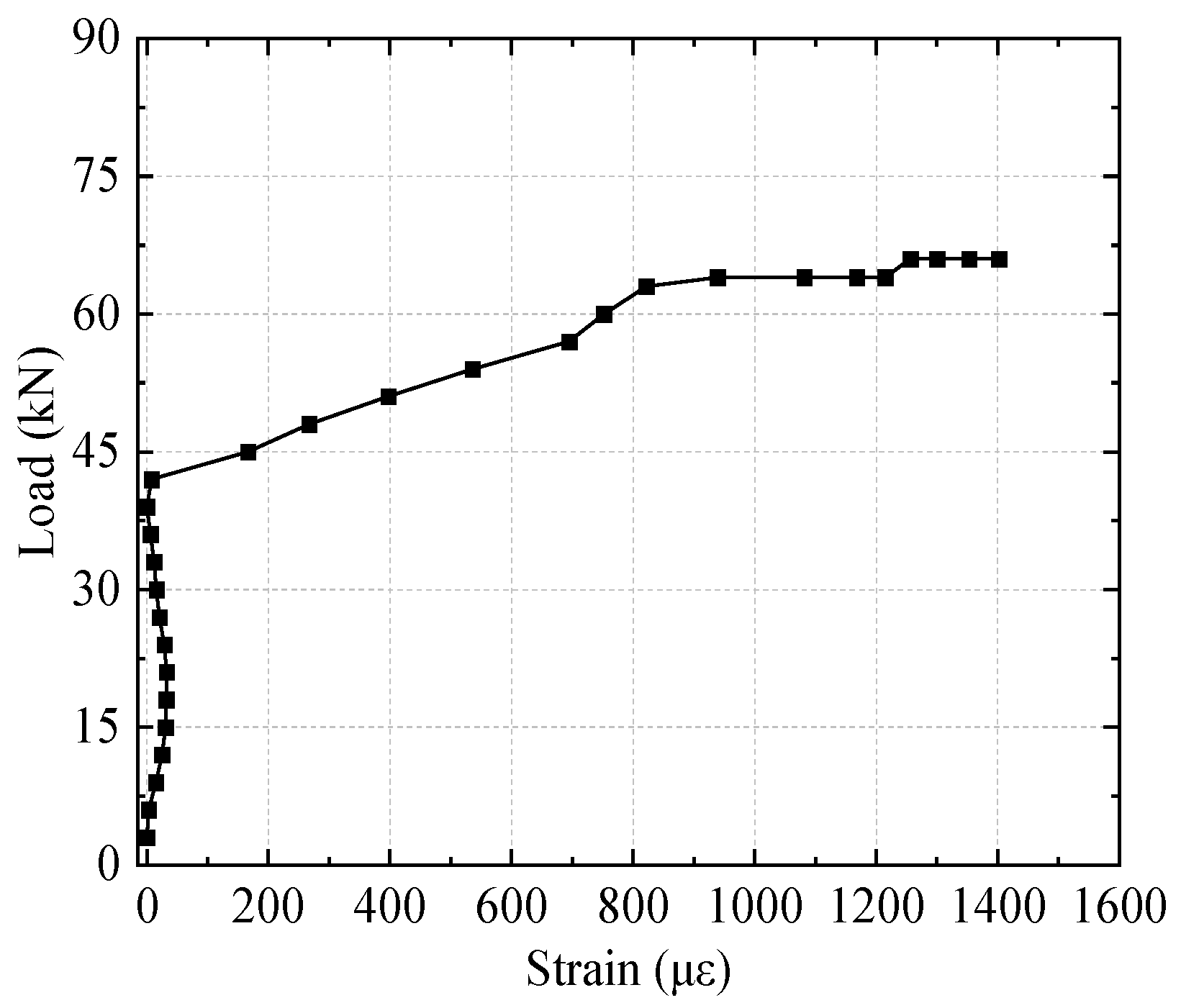 Buildings 15 00625 g009