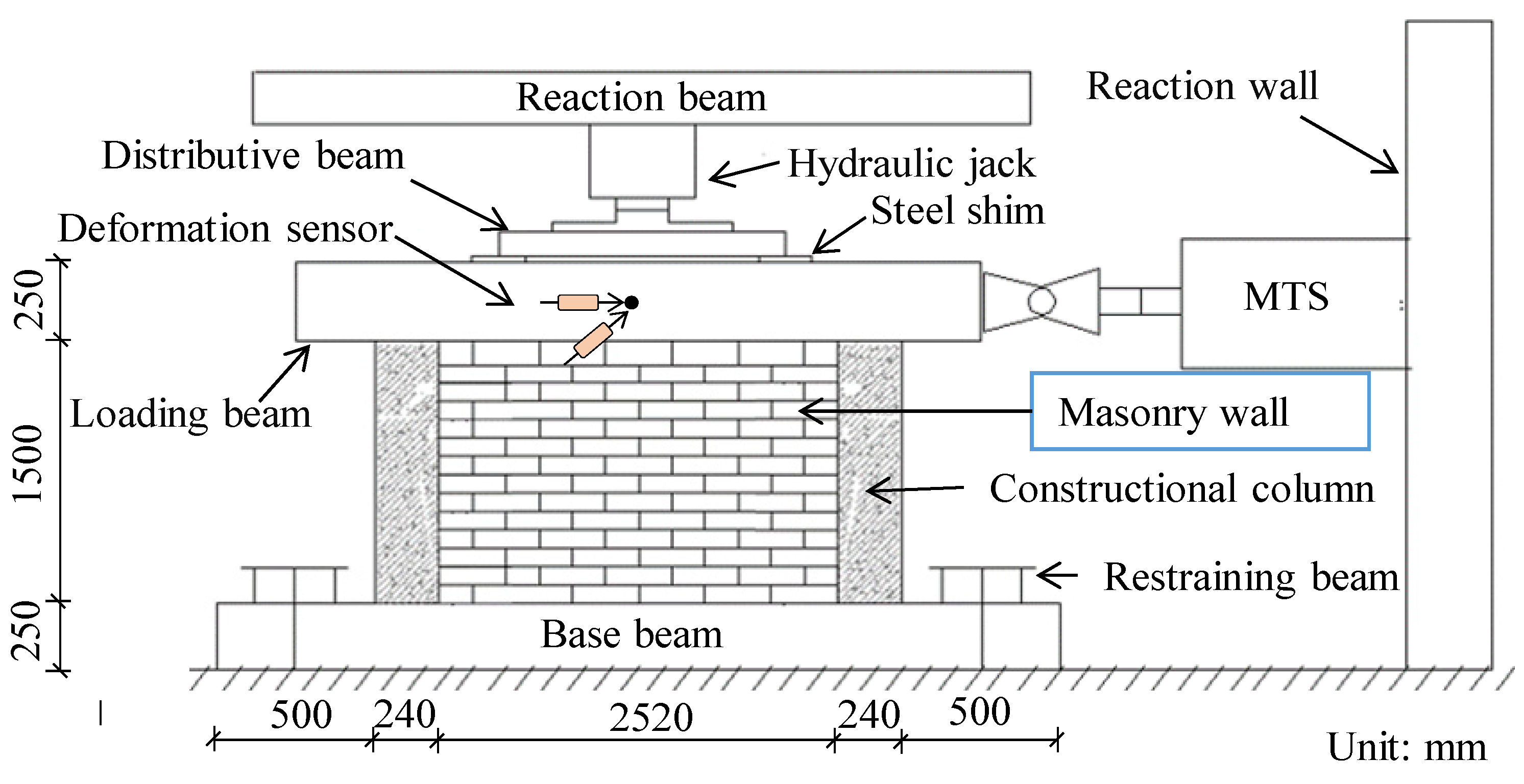 Buildings 15 00625 g010