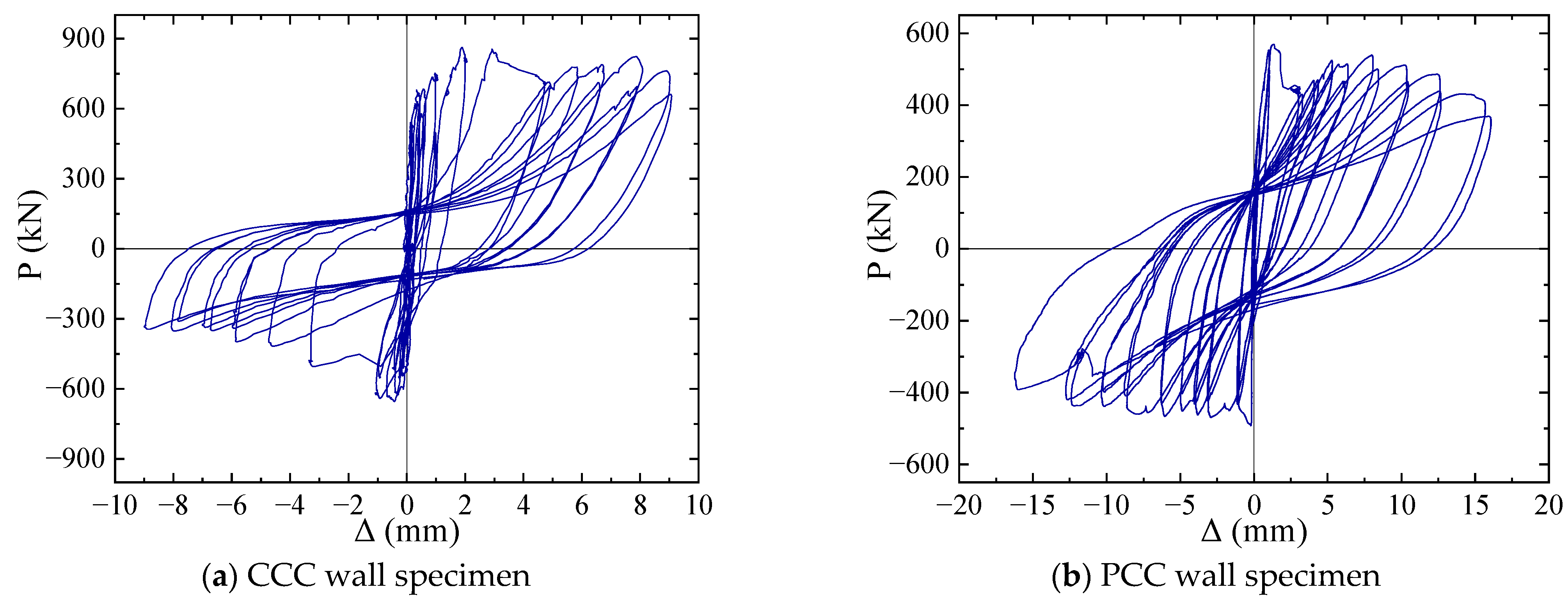 Buildings 15 00625 g014