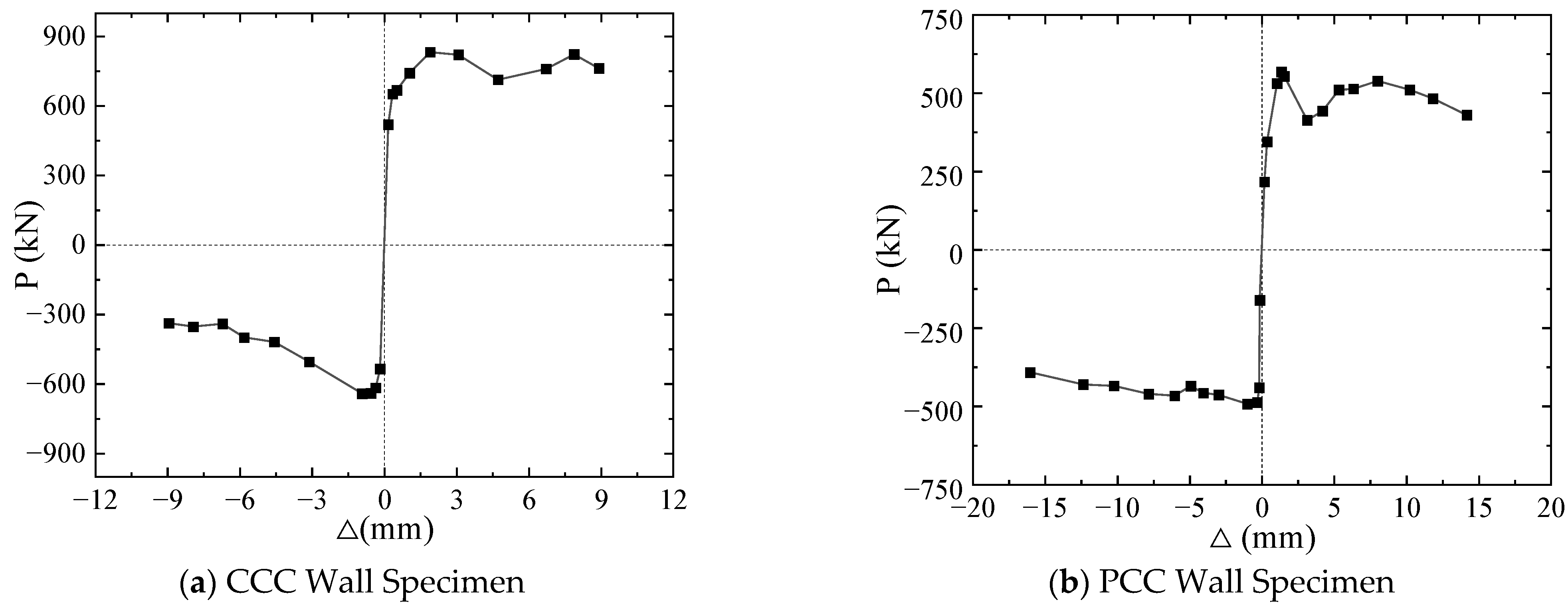 Buildings 15 00625 g015