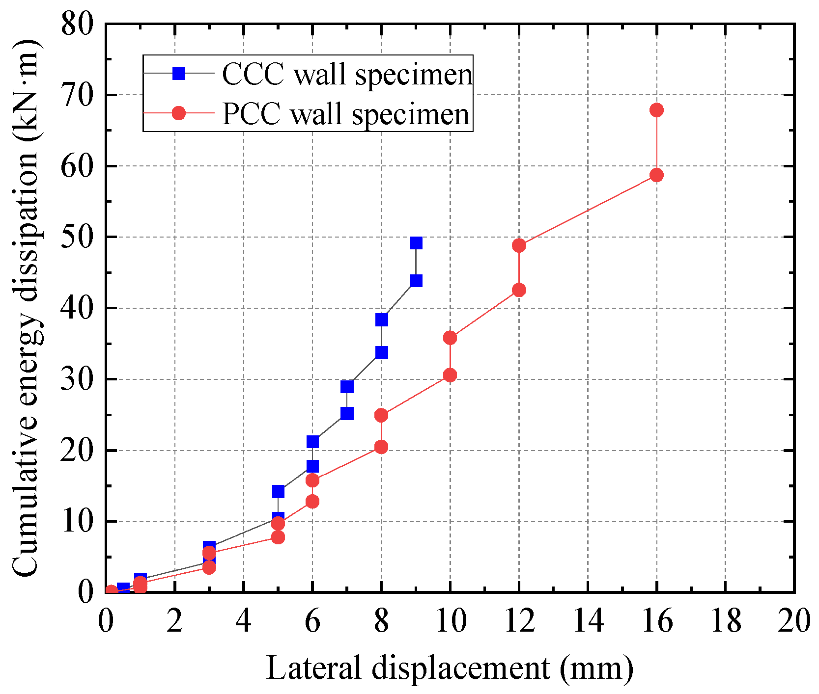 Buildings 15 00625 g016