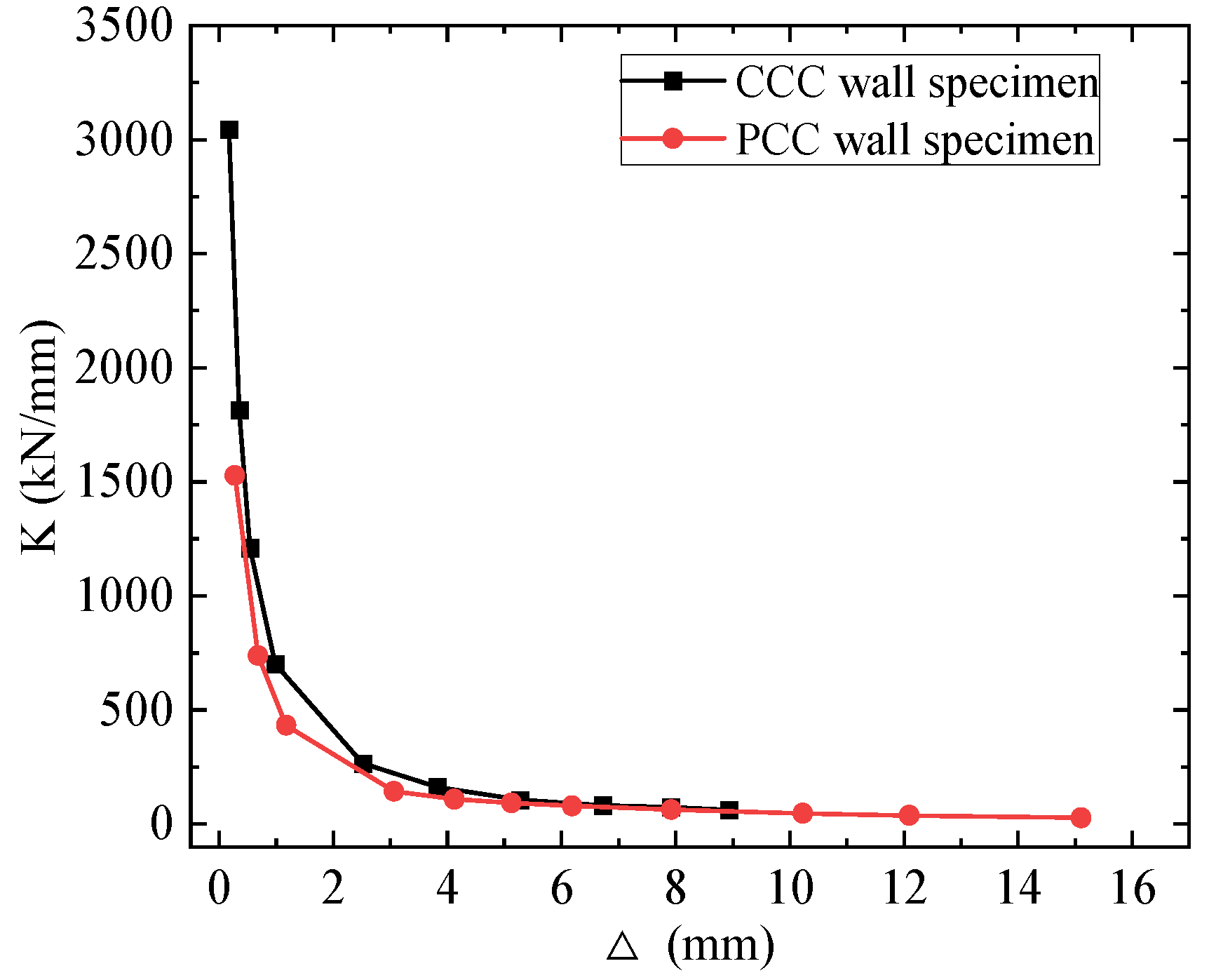 Buildings 15 00625 g017