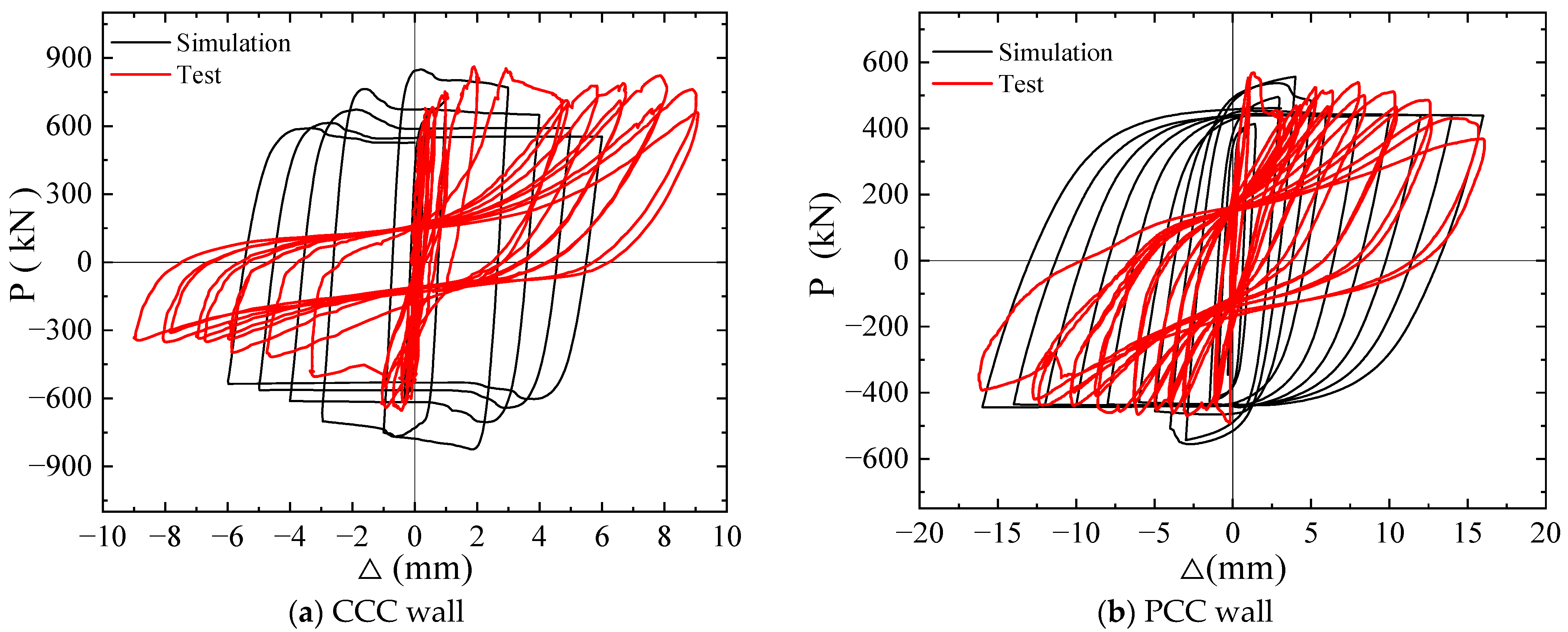 Buildings 15 00625 g020