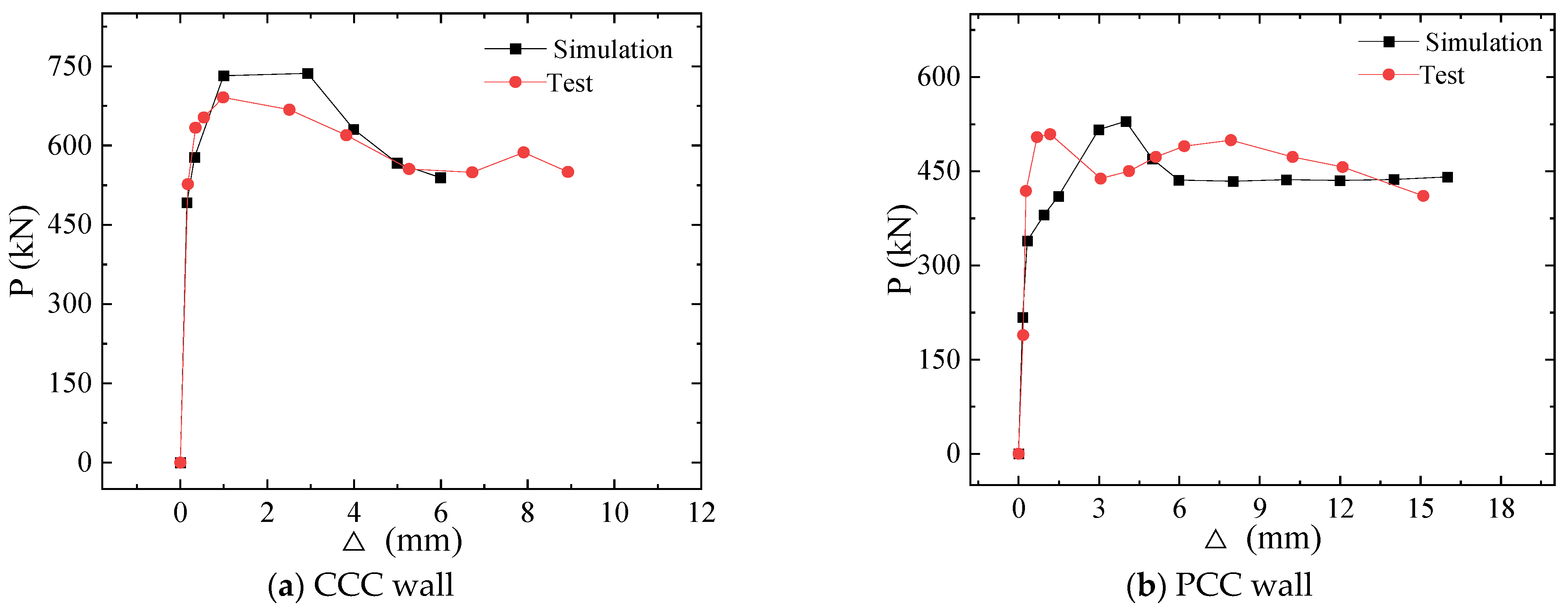 Buildings 15 00625 g021