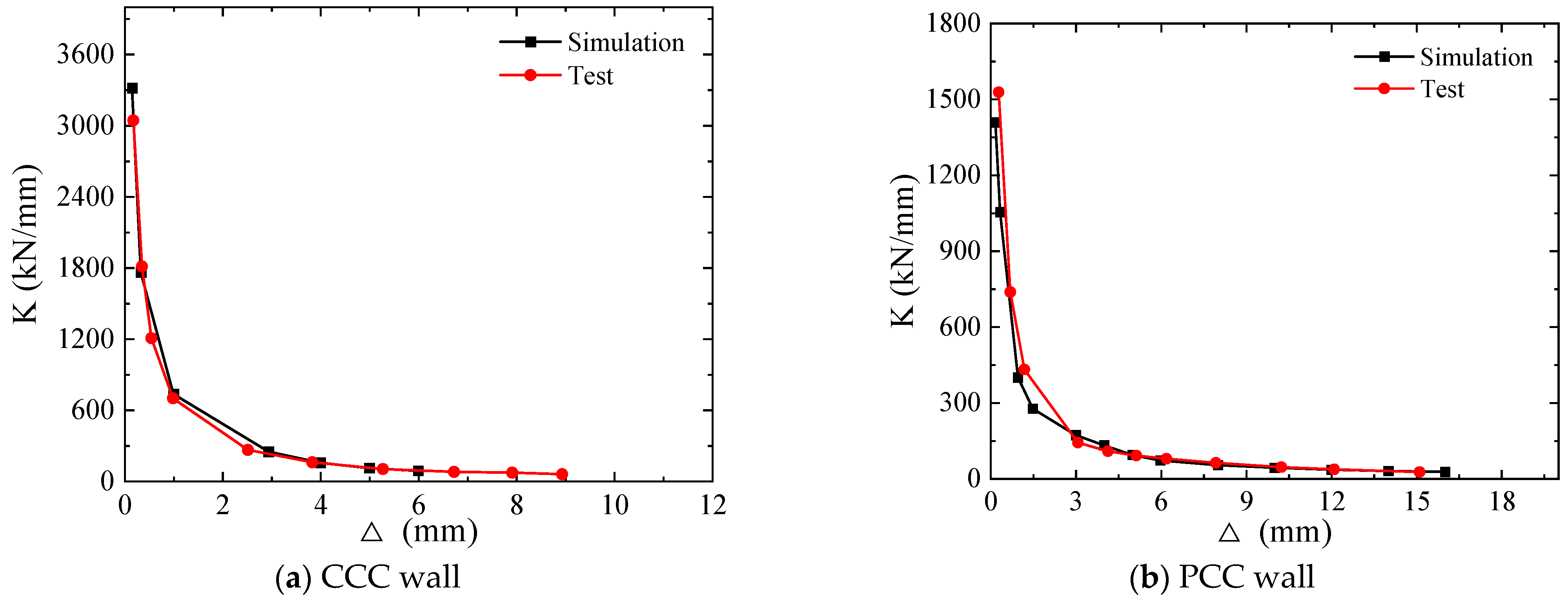 Buildings 15 00625 g022