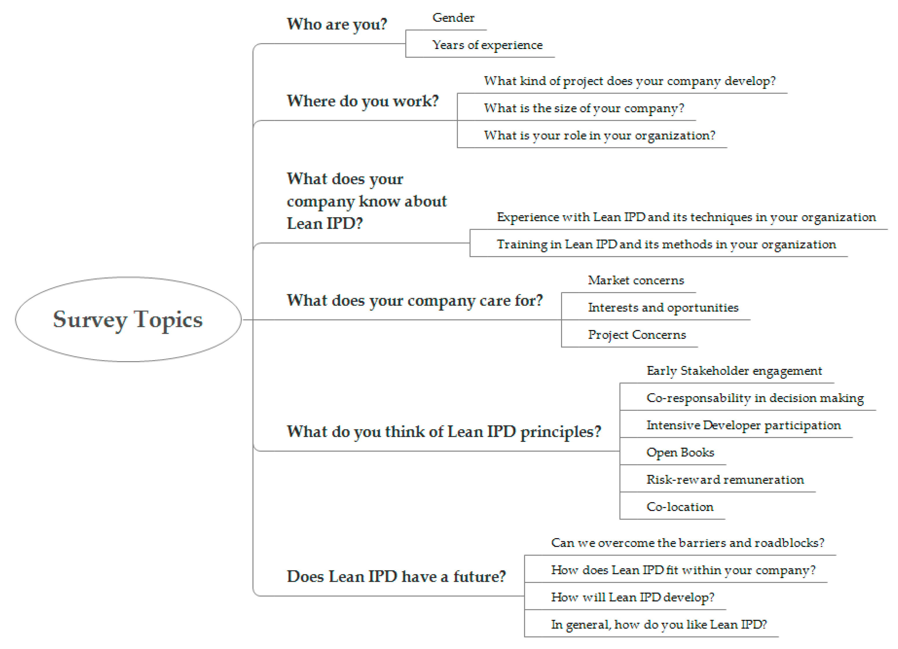Buildings 15 00626 g001