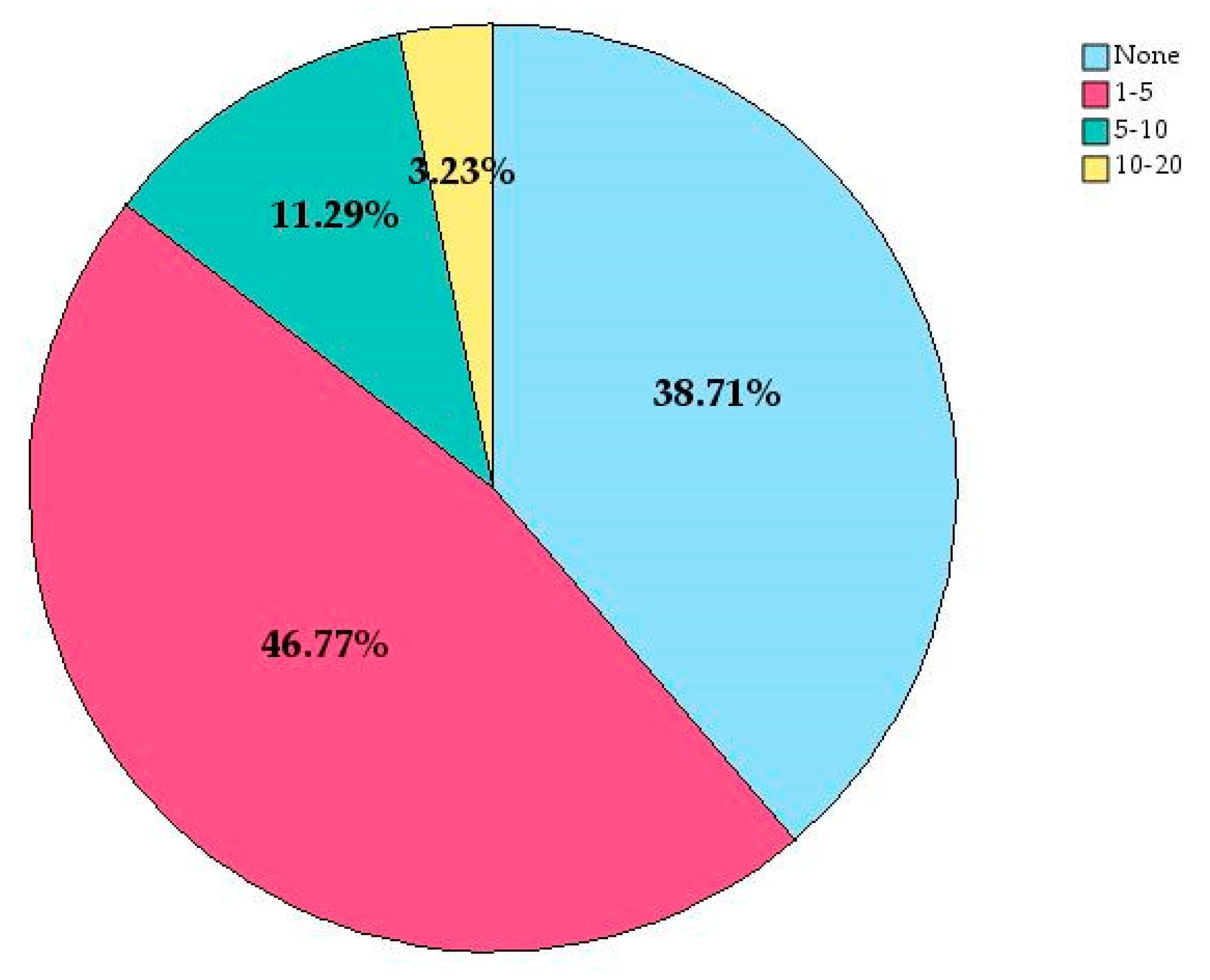 Buildings 15 00626 g002