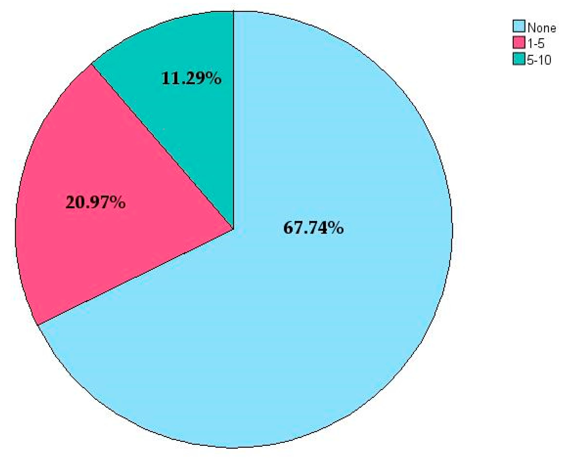 Buildings 15 00626 g003