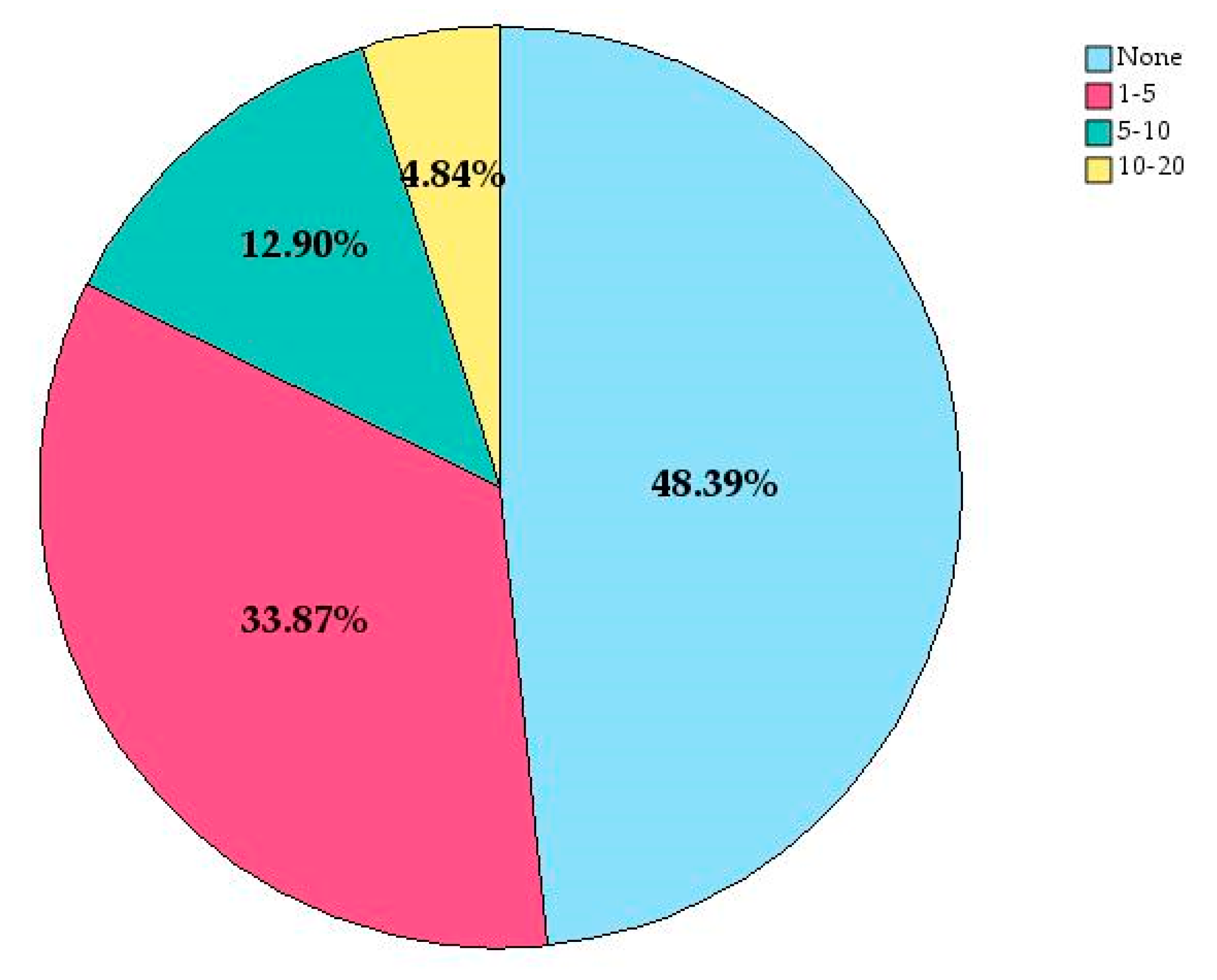 Buildings 15 00626 g004