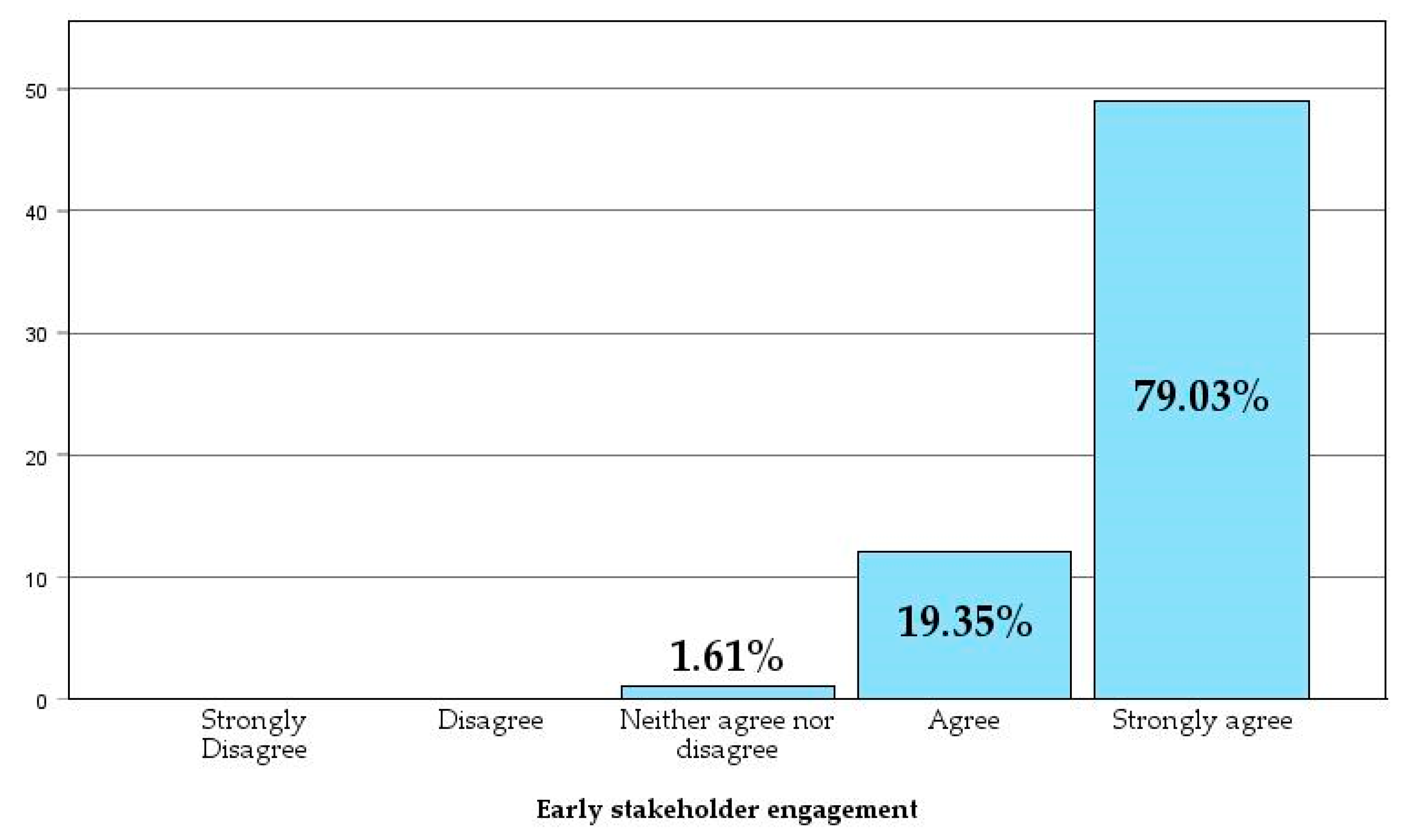 Buildings 15 00626 g009