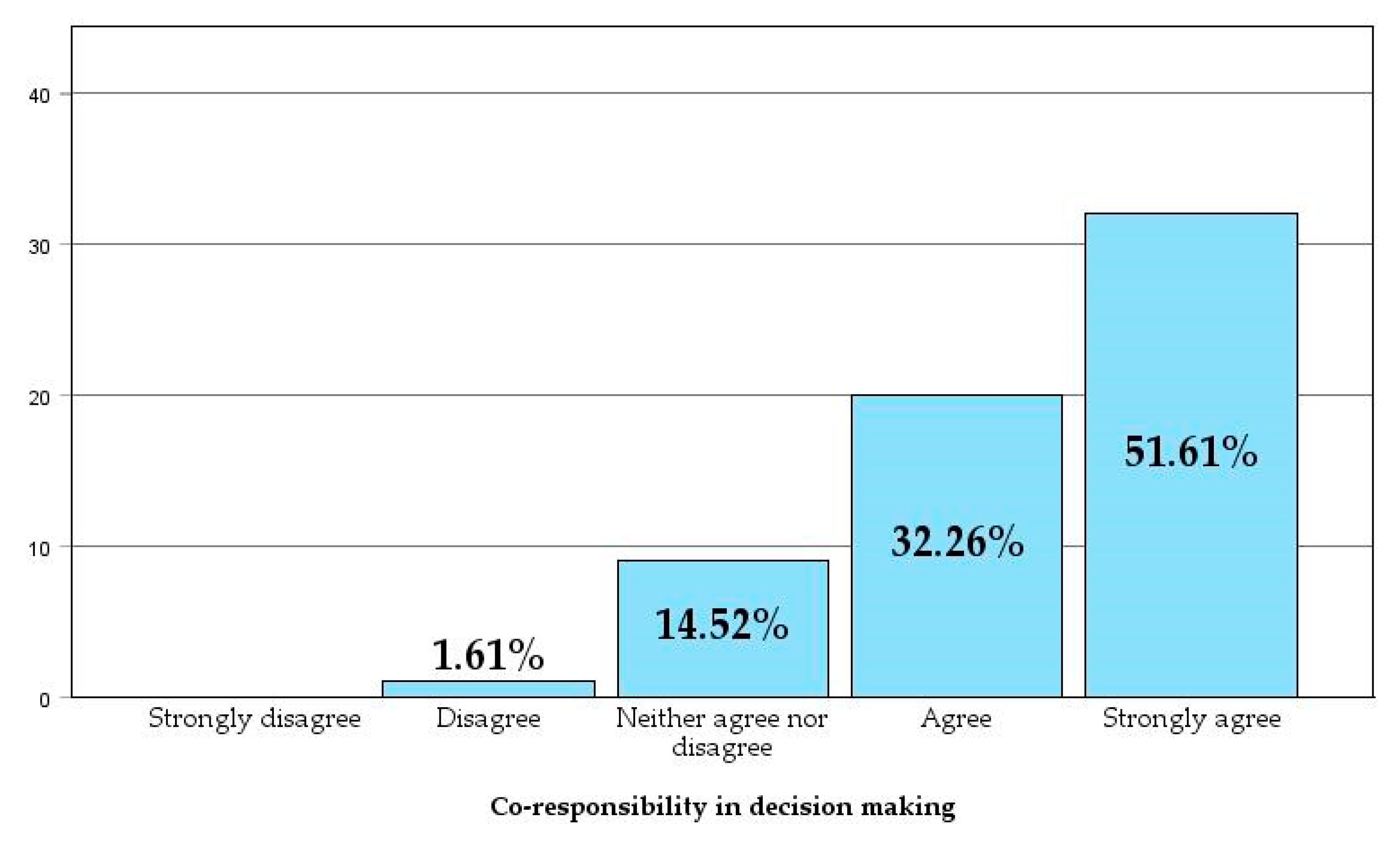 Buildings 15 00626 g010