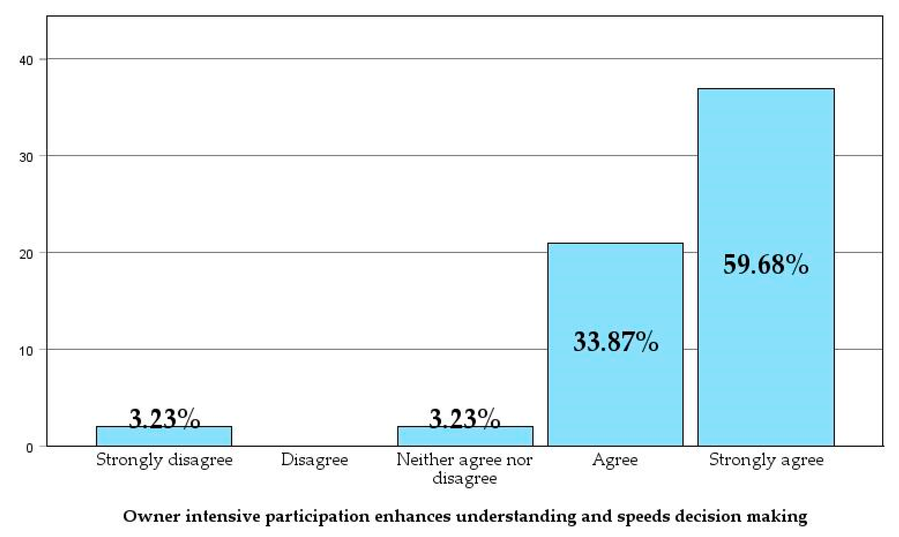 Buildings 15 00626 g011