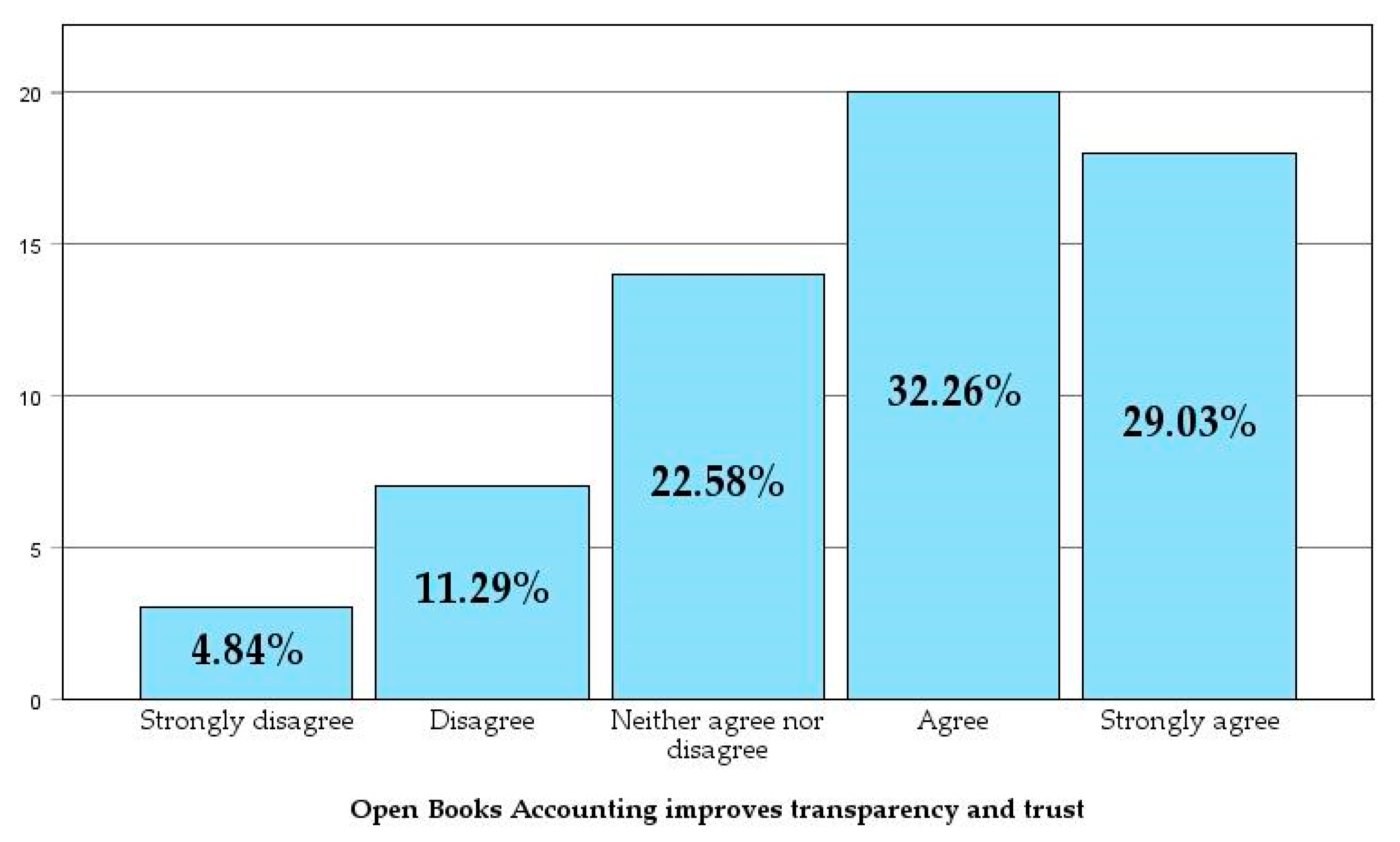 Buildings 15 00626 g012