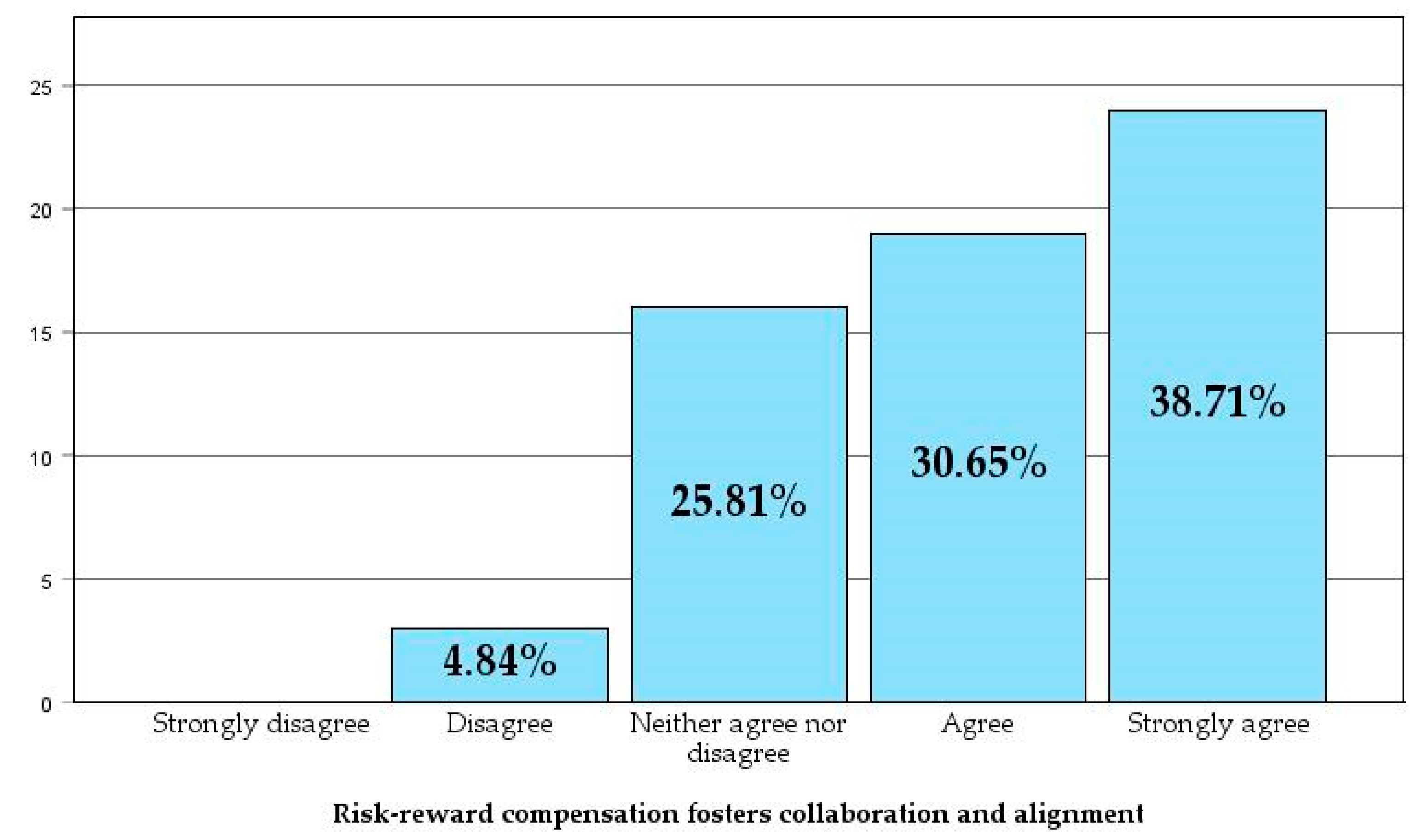 Buildings 15 00626 g013