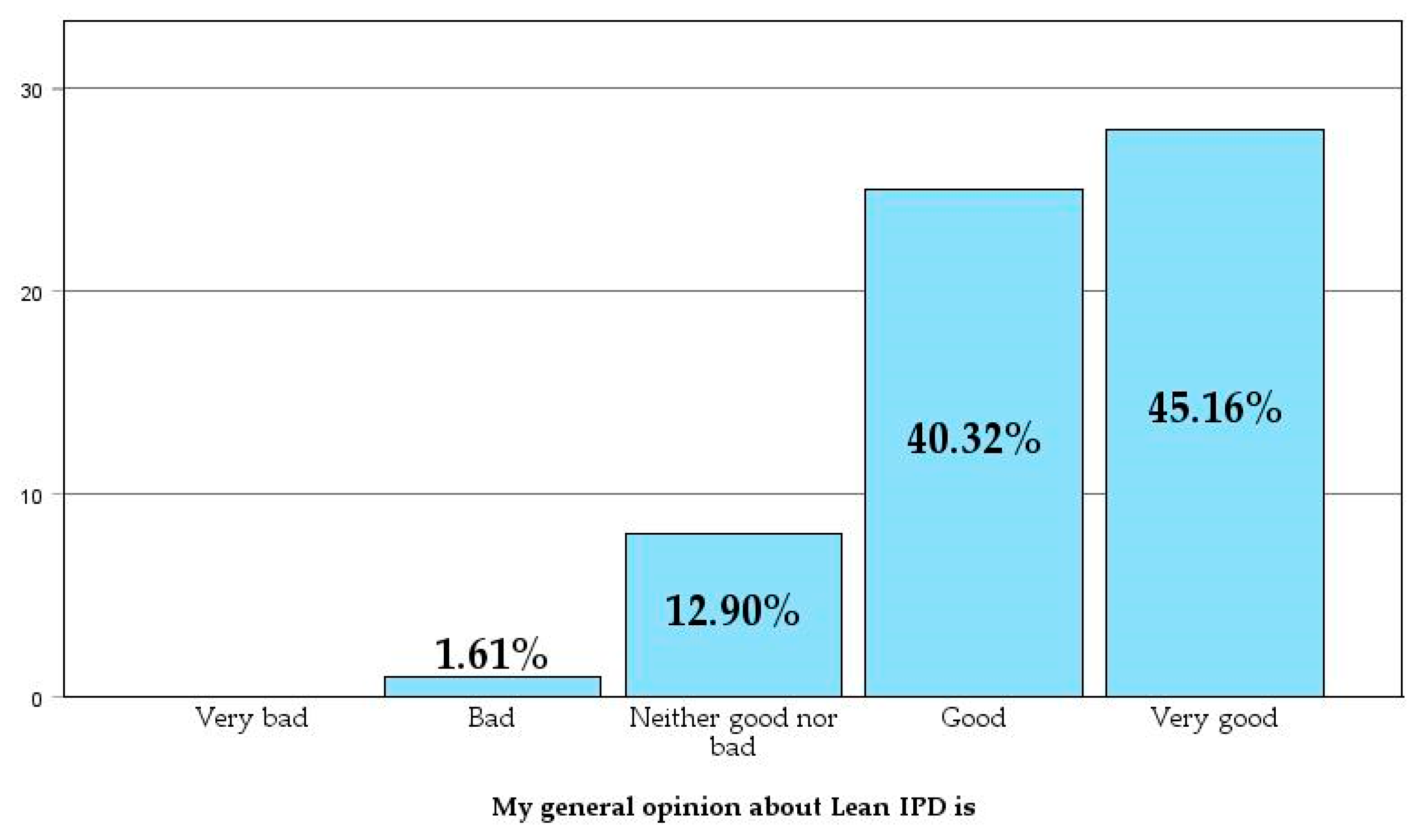Buildings 15 00626 g019