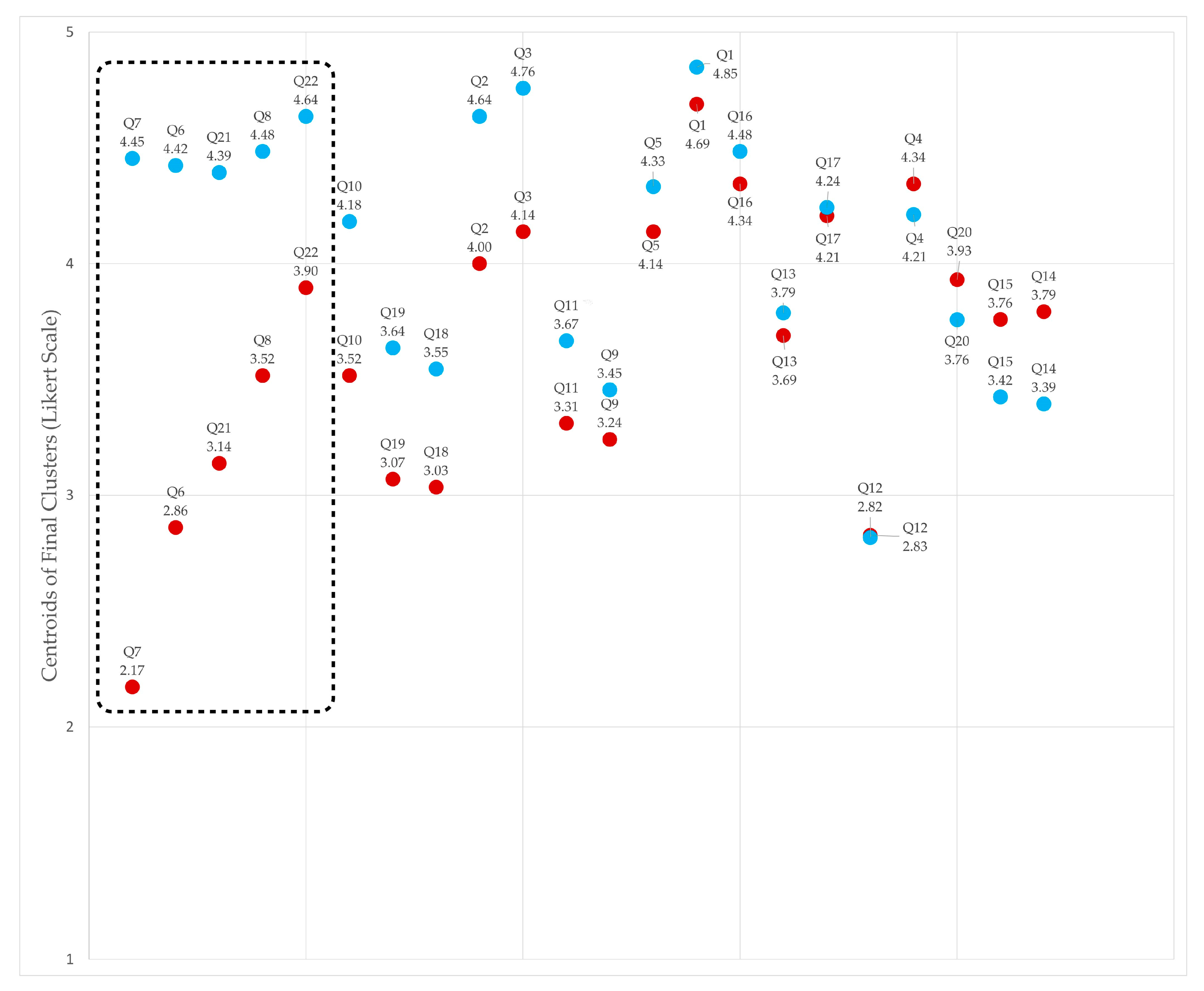Buildings 15 00626 g021