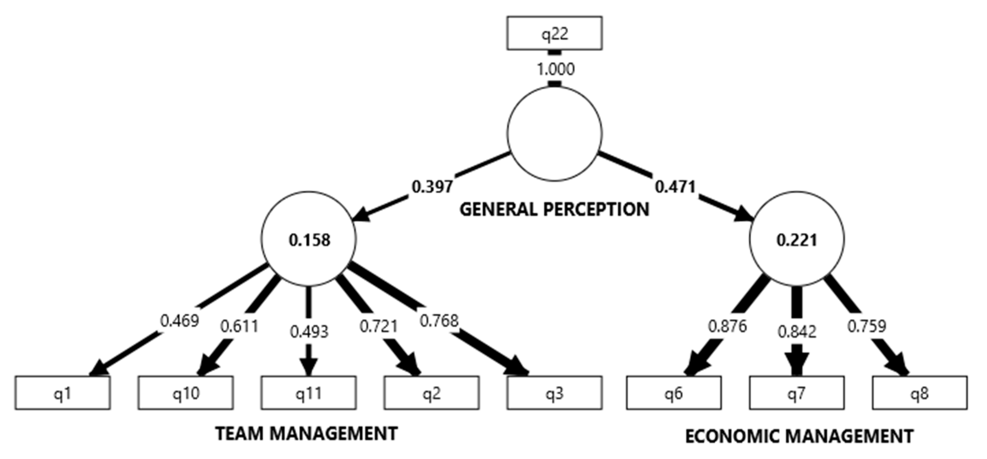 Buildings 15 00626 g022